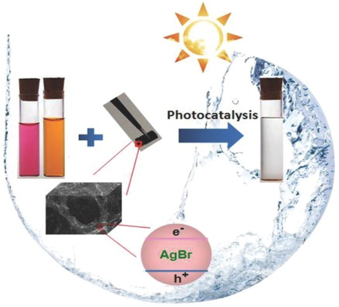 Catalysts 13 01286 g005 Catalysts 13 01286 g005