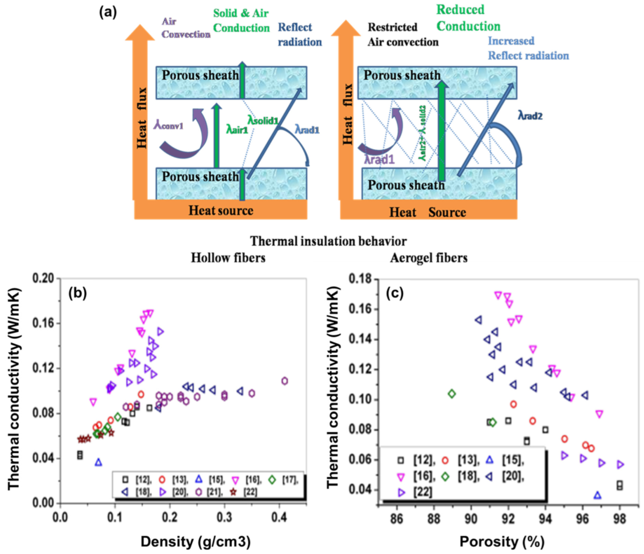 Catalysts 13 01286 g007 Catalysts 13 01286 g007