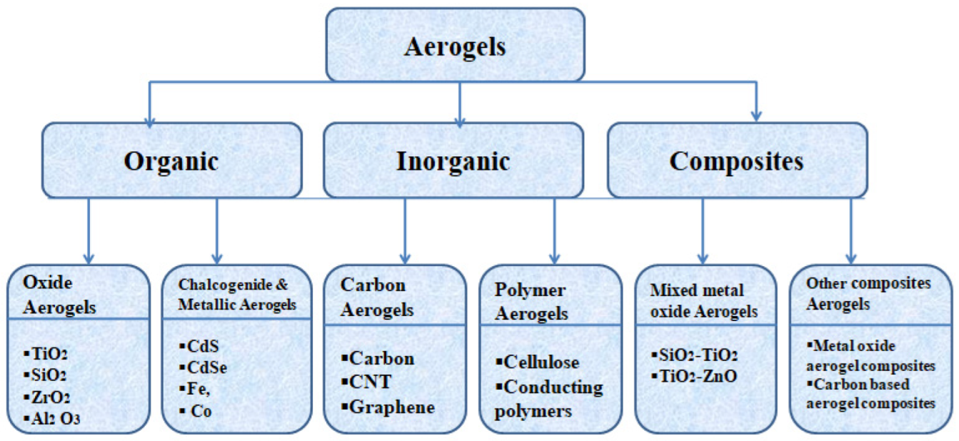 Catalysts 13 01286 g009 Catalysts 13 01286 g009