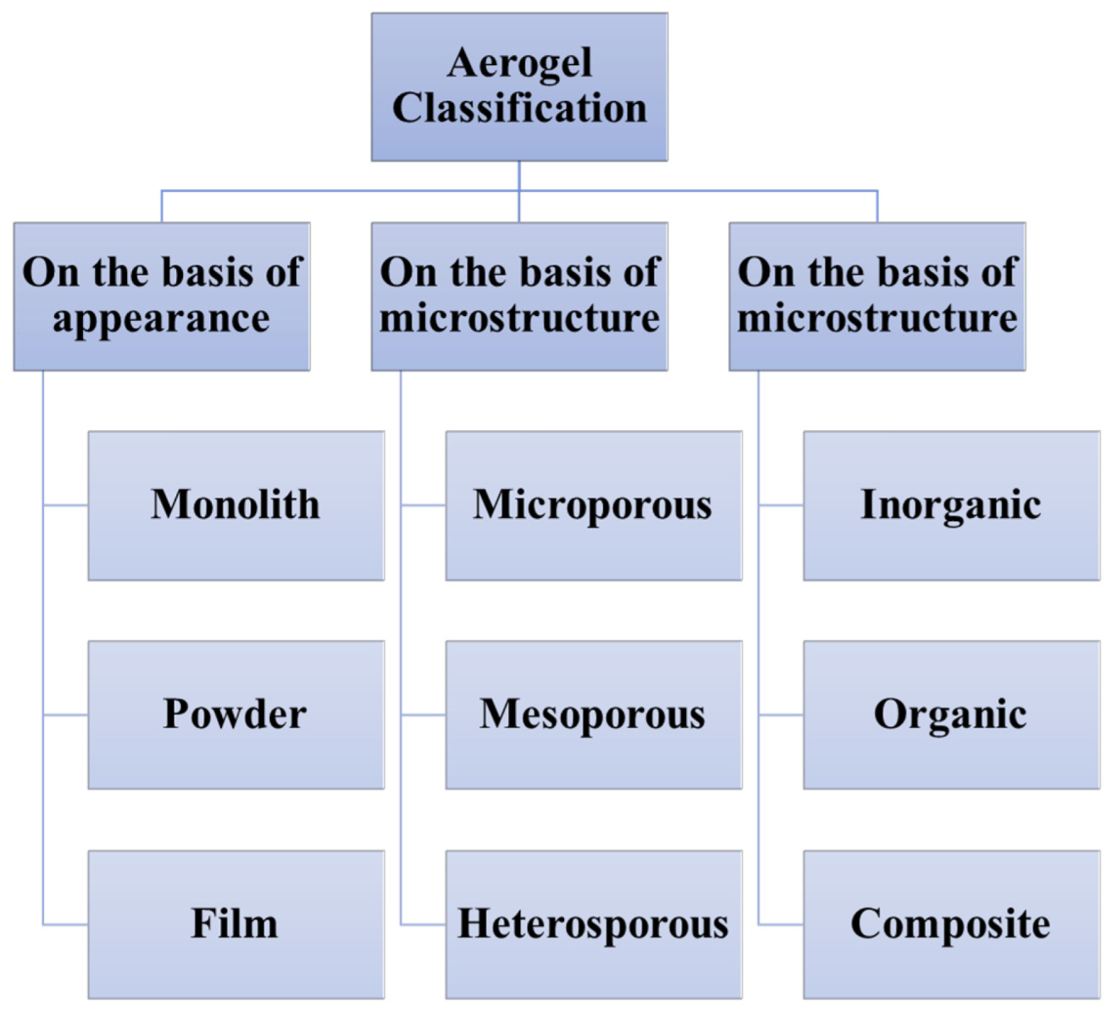 Catalysts 13 01286 g010 Catalysts 13 01286 g010