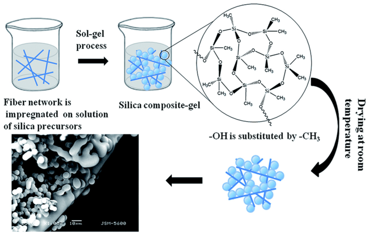 Catalysts 13 01286 g011 Catalysts 13 01286 g011