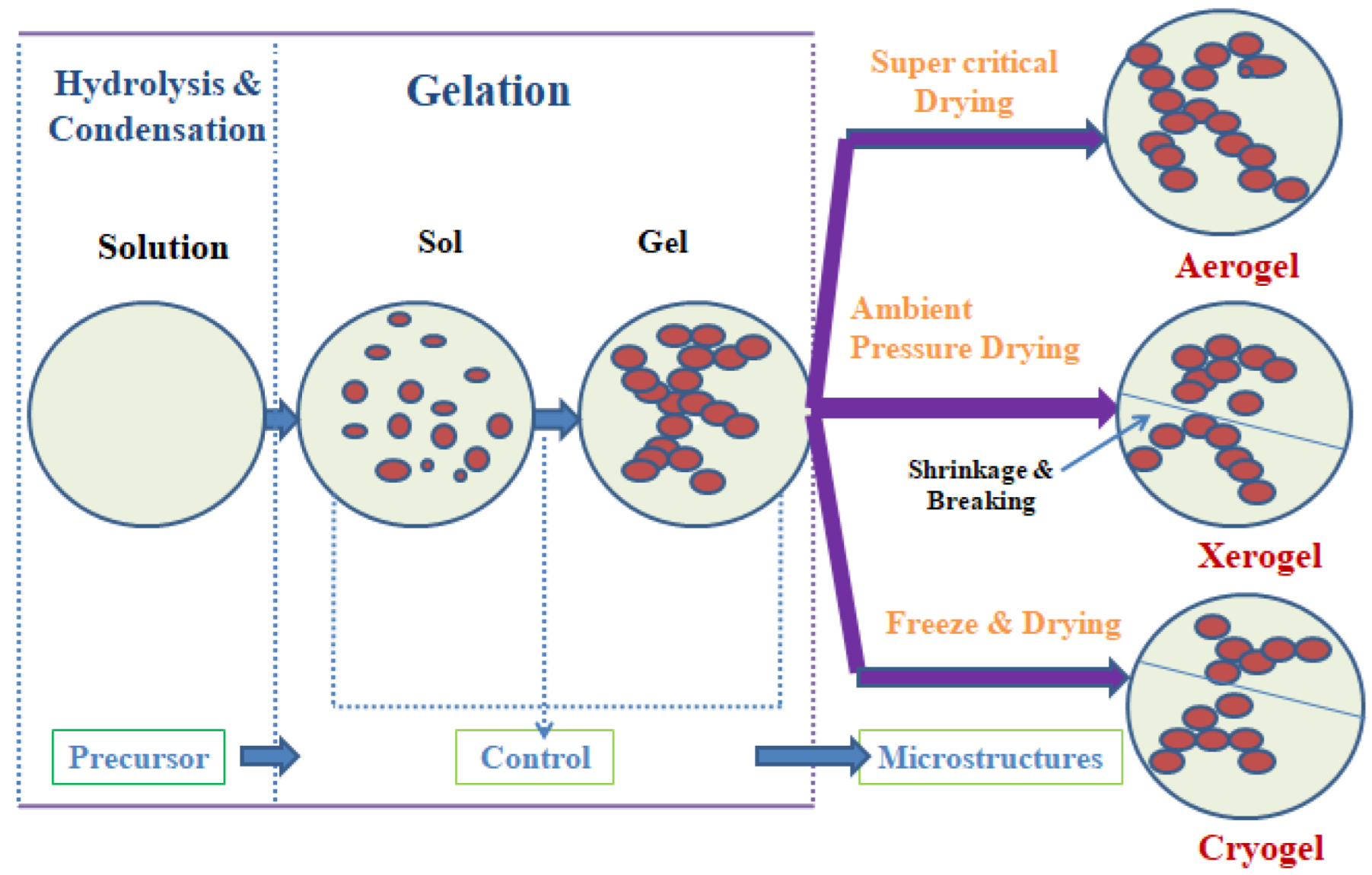 Catalysts 13 01286 g015 Catalysts 13 01286 g015