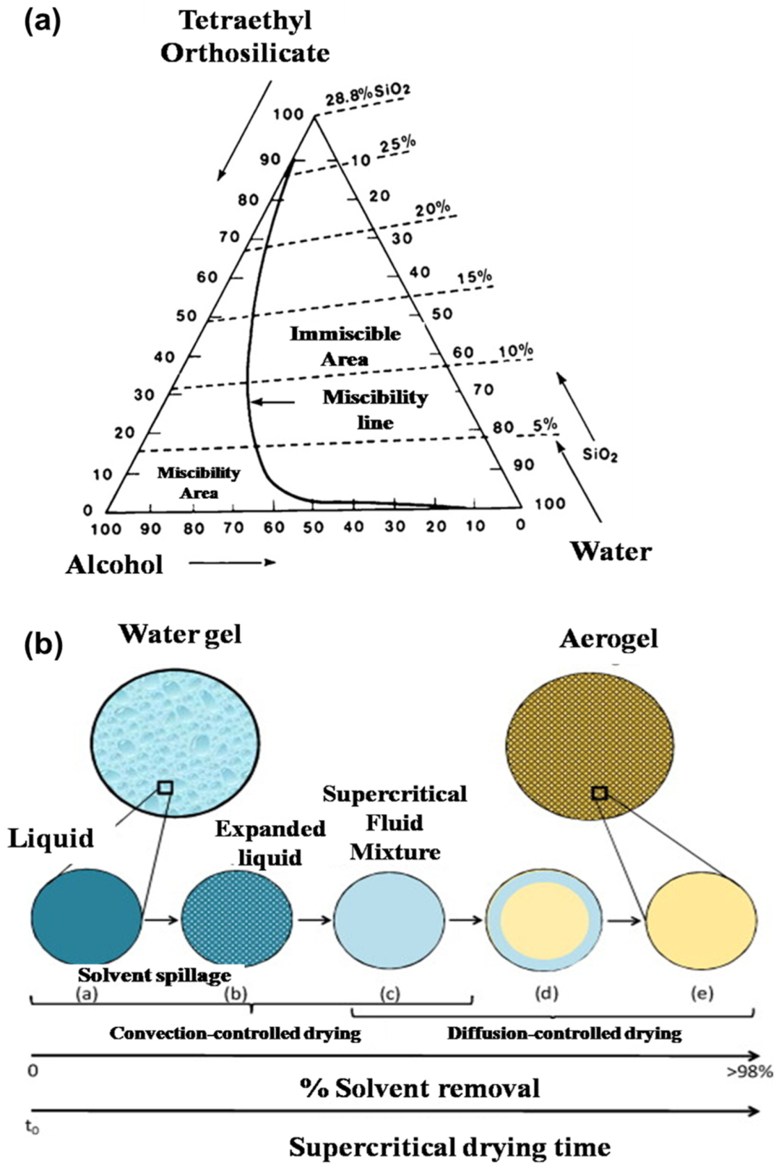 Catalysts 13 01286 g016 Catalysts 13 01286 g016