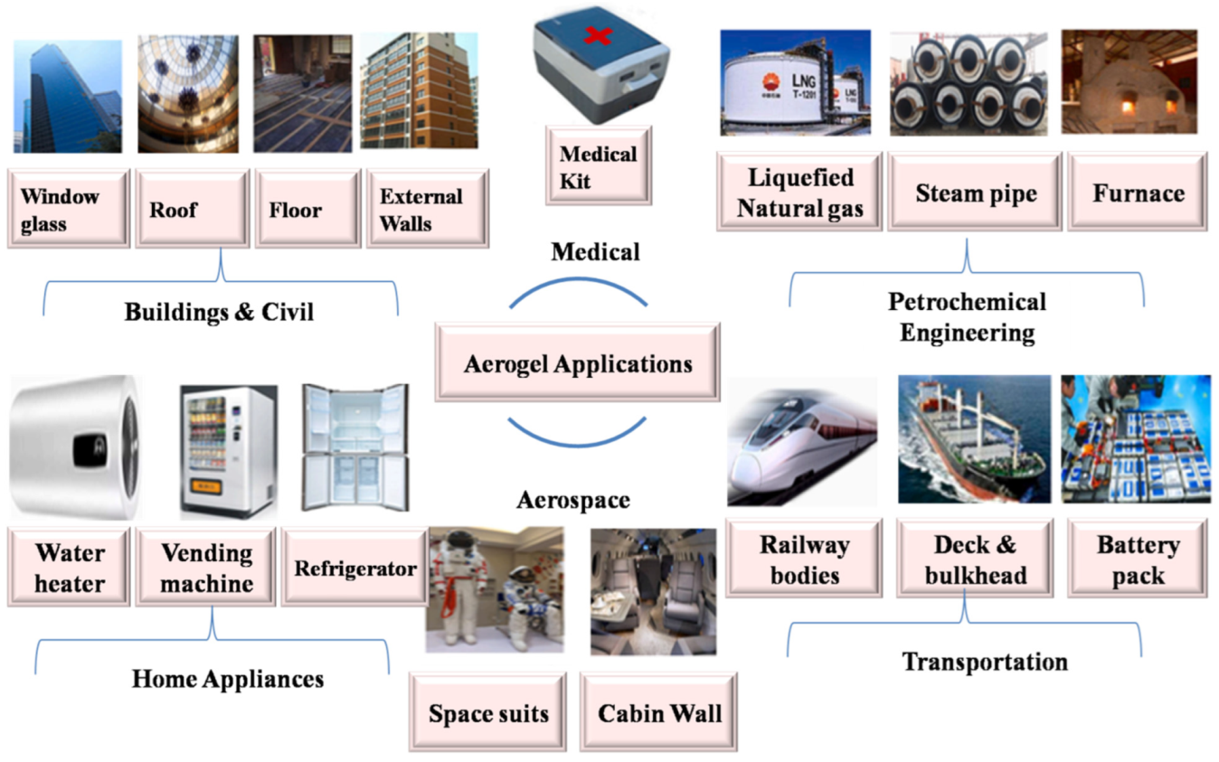 Catalysts 13 01286 g024 Catalysts 13 01286 g024