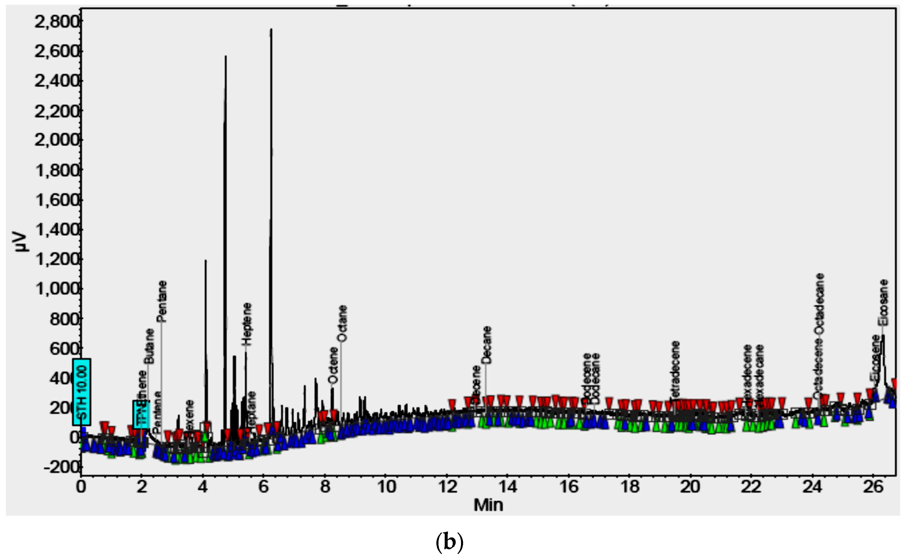 Catalysts 13 01287 g006b Catalysts 13 01287 g006b