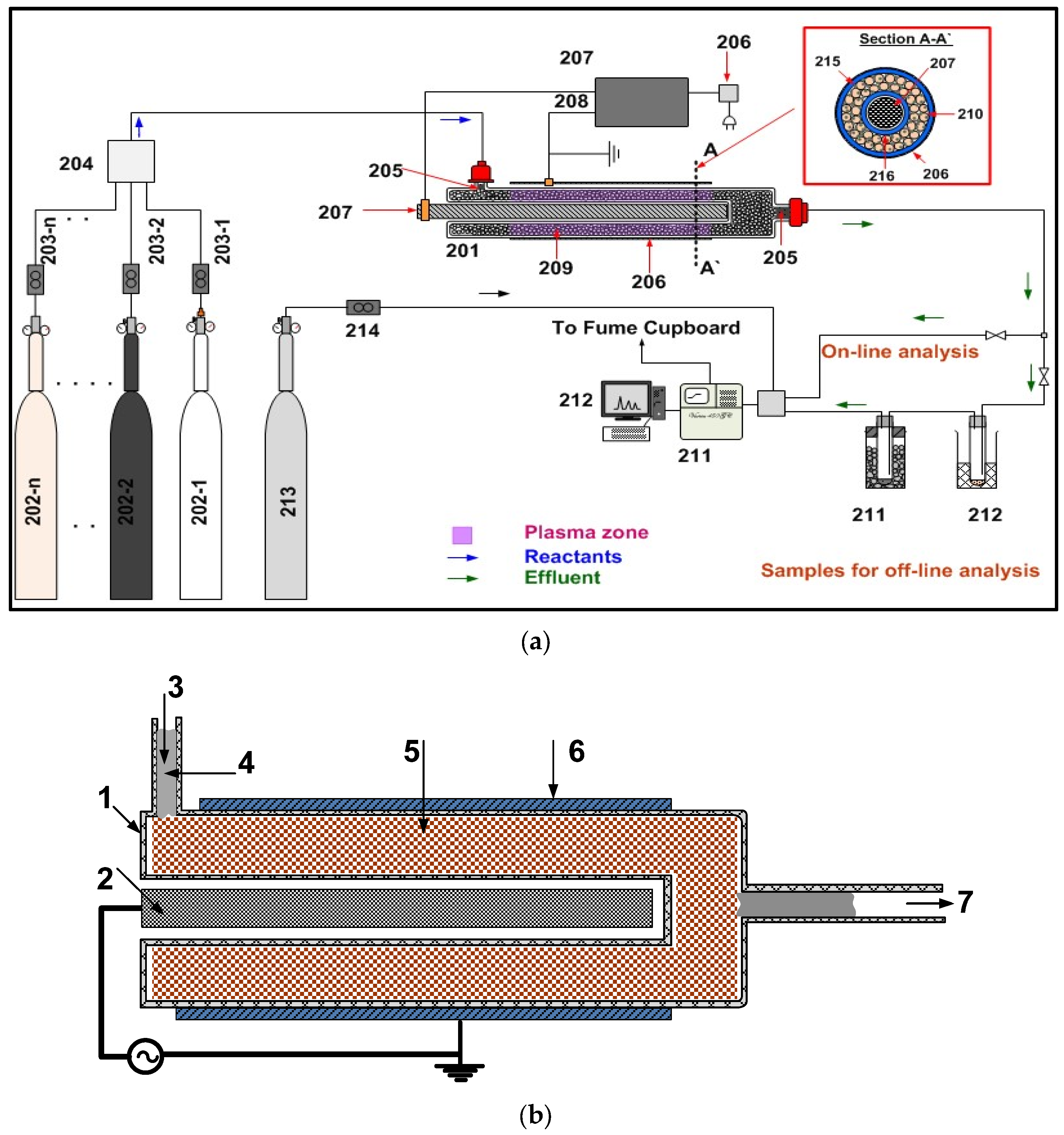 Catalysts 13 01287 g007 Catalysts 13 01287 g007