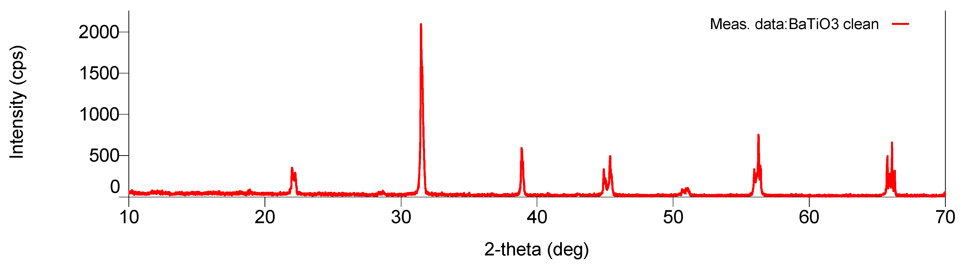 Catalysts 13 01287 g010 Catalysts 13 01287 g010