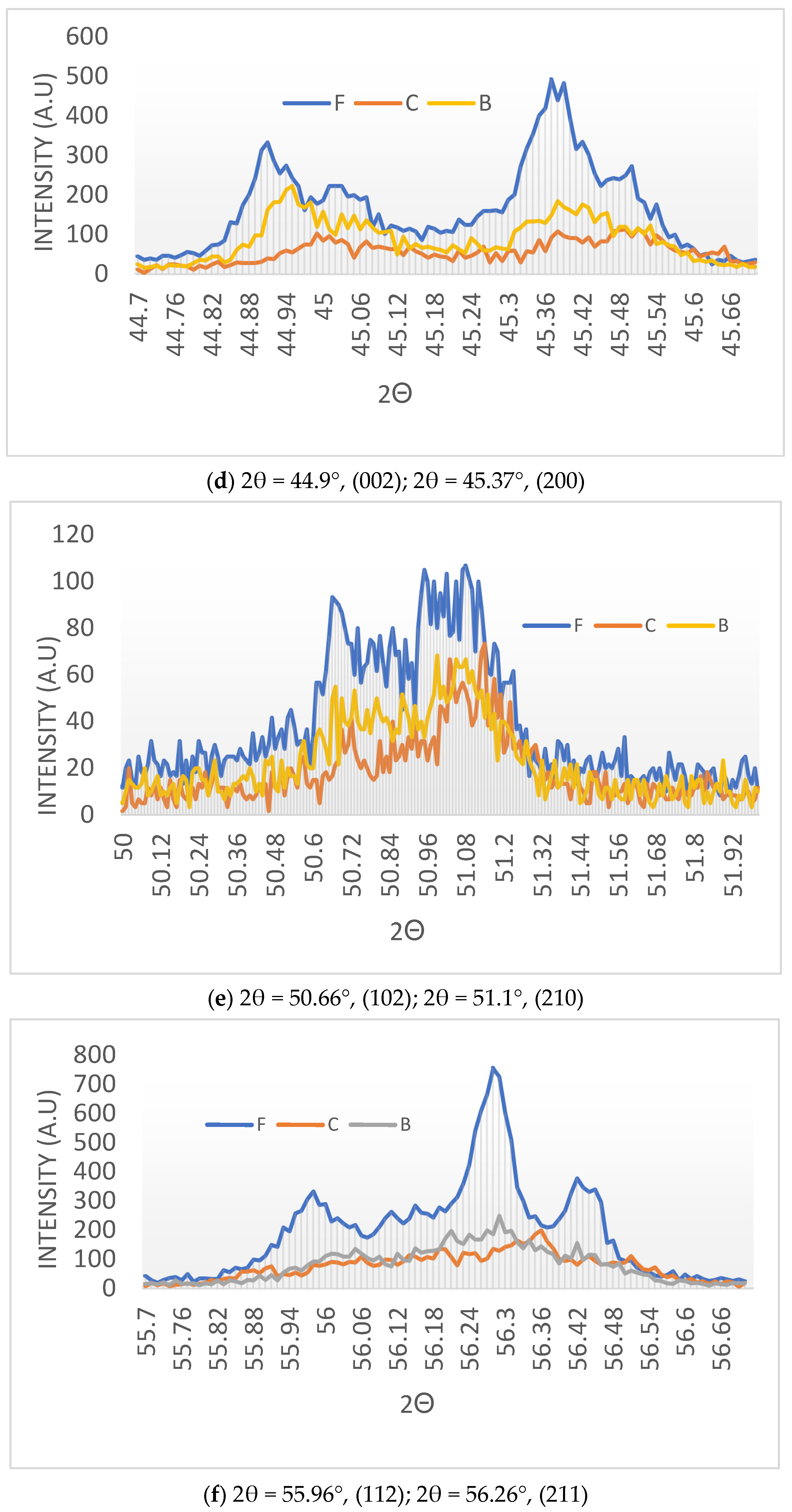 Catalysts 13 01287 g011b Catalysts 13 01287 g011b