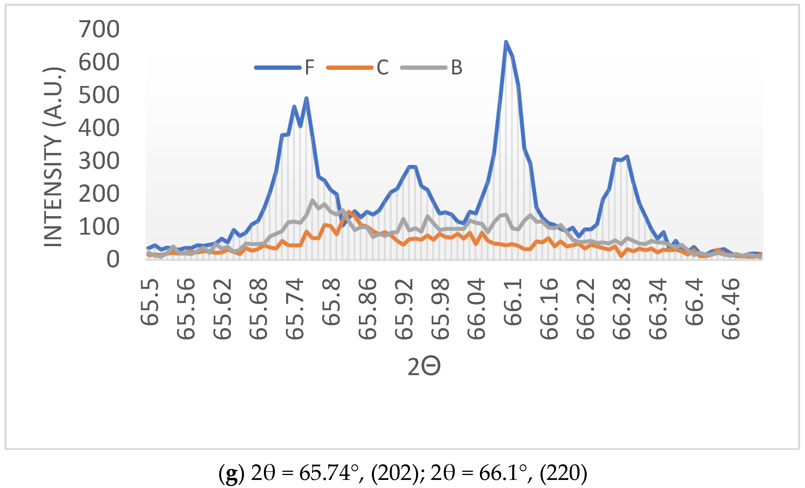 Catalysts 13 01287 g011c Catalysts 13 01287 g011c