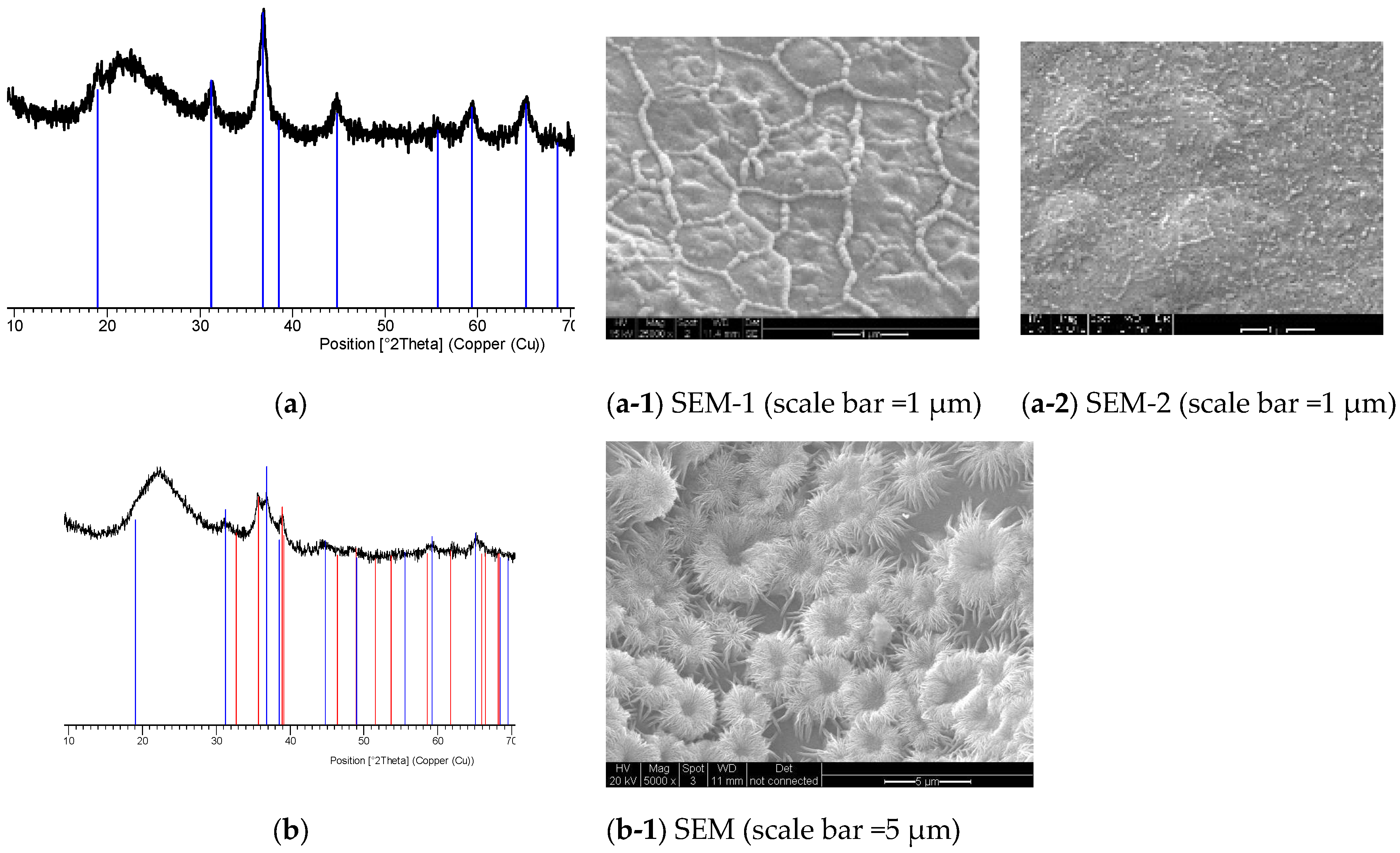 Catalysts 13 01287 g019a Catalysts 13 01287 g019a