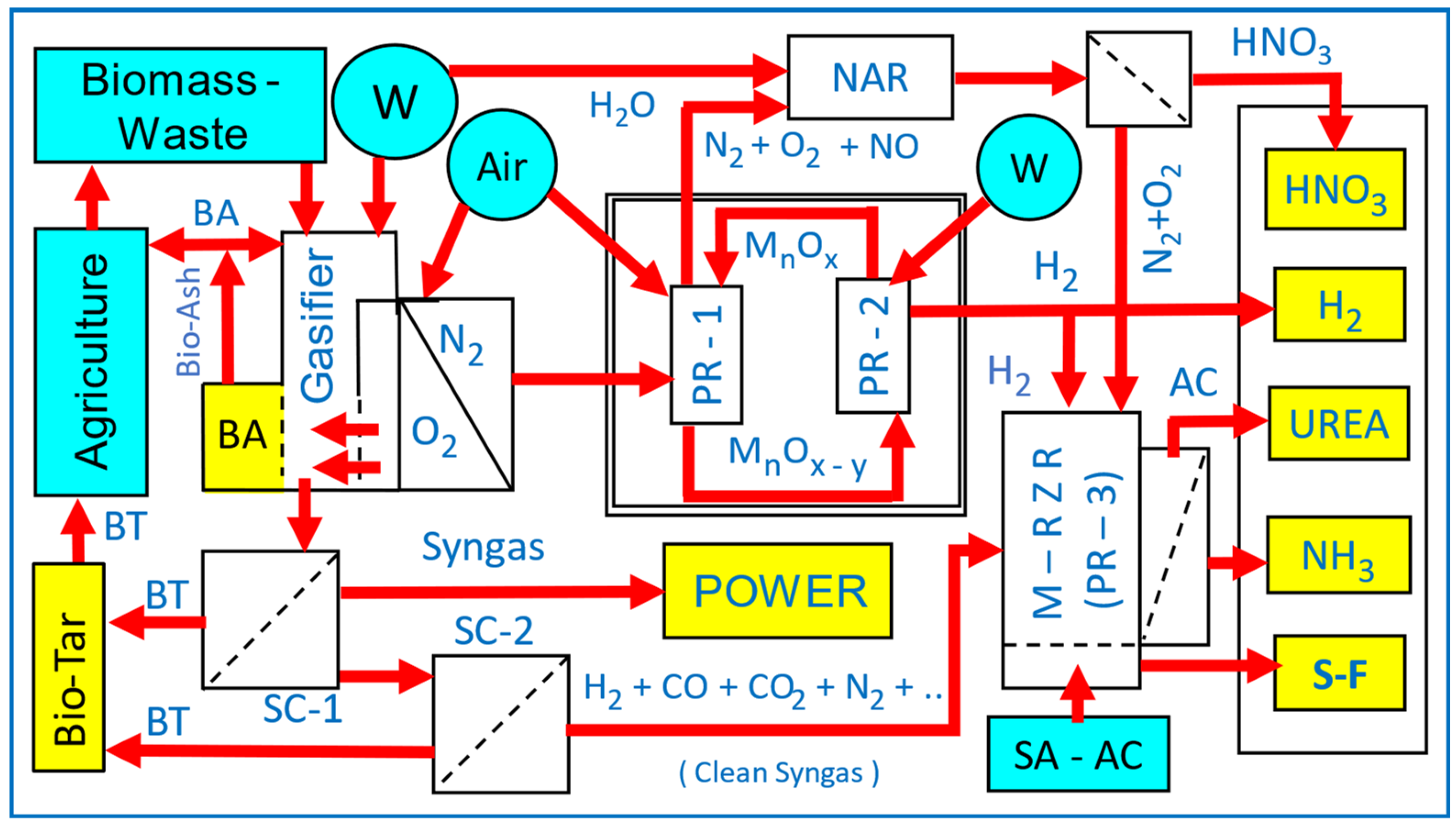Catalysts 13 01287 g025 Catalysts 13 01287 g025