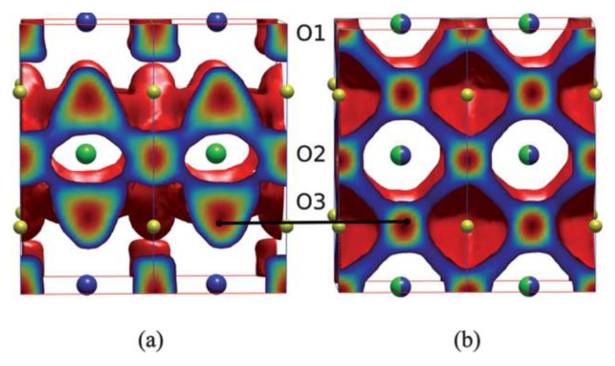 Catalysts Free FullText Progress in Developing LnBaCo2O5+δ as an