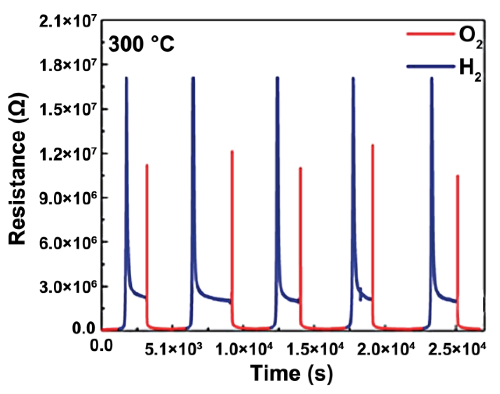 Progress in Developing LnBaCo2O5+δ as an Oxygen Reduction