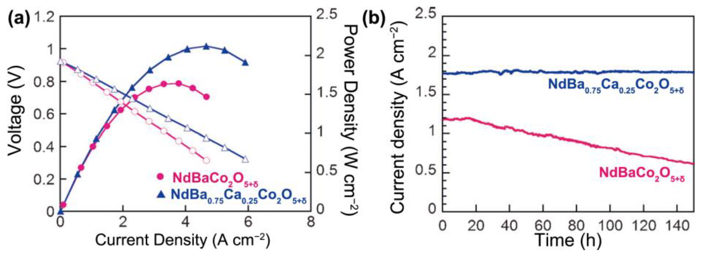 Catalysts 13 01288 g005