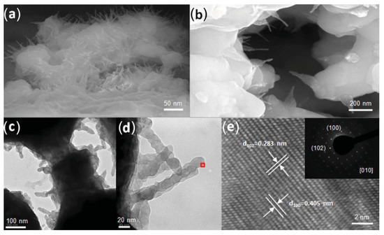 Progress in Developing LnBaCo2O5+δ as an Oxygen Reduction