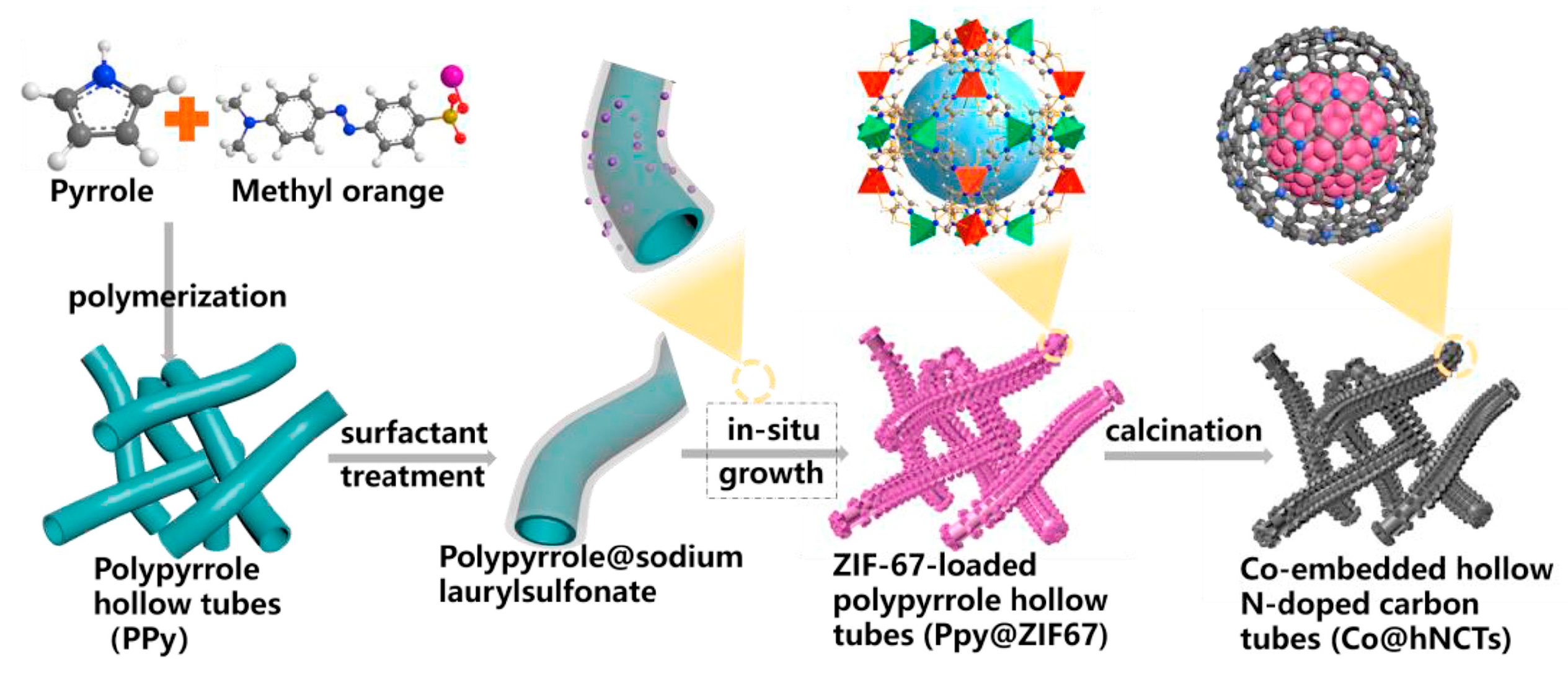 Catalysts 13 01289 g002