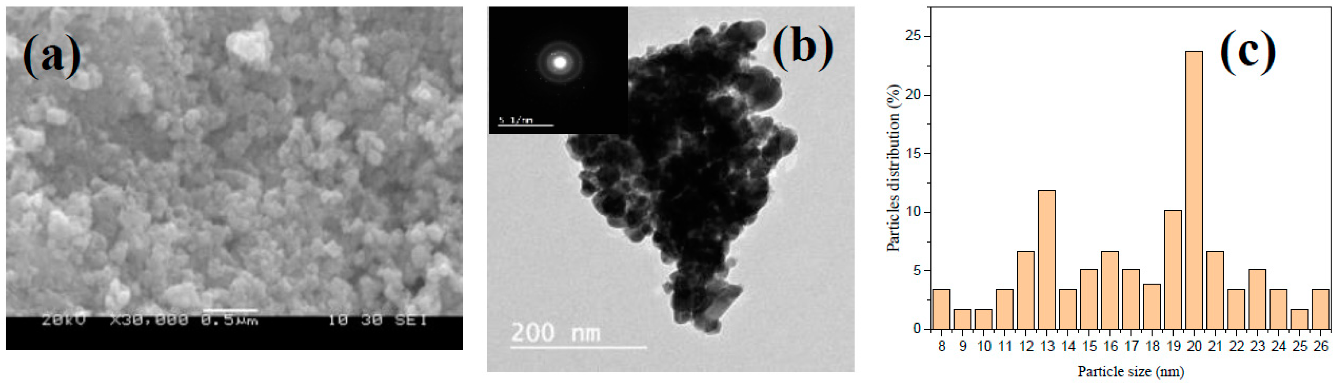 Catalysts 13 01290 g002