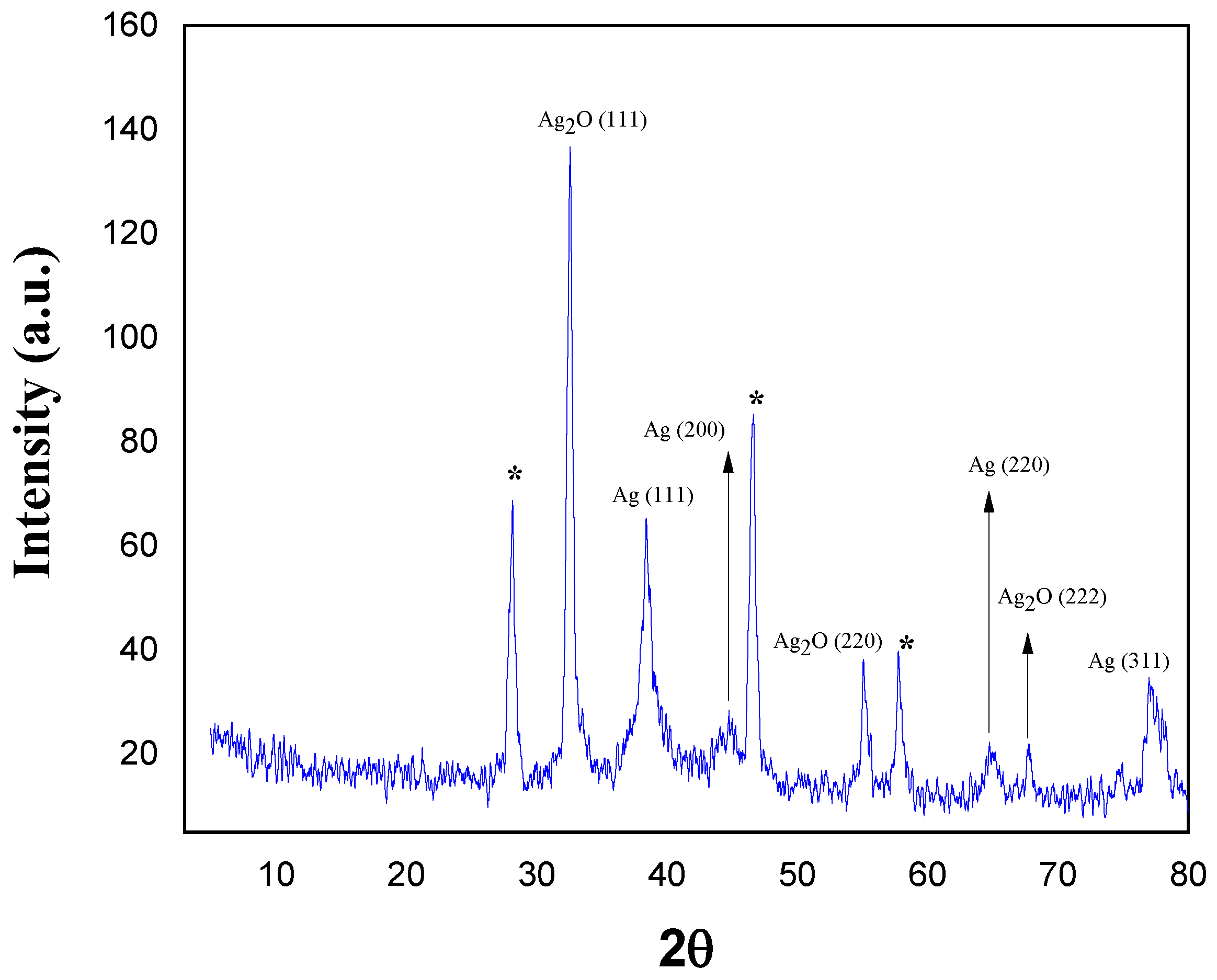 Catalysts 13 01290 g003