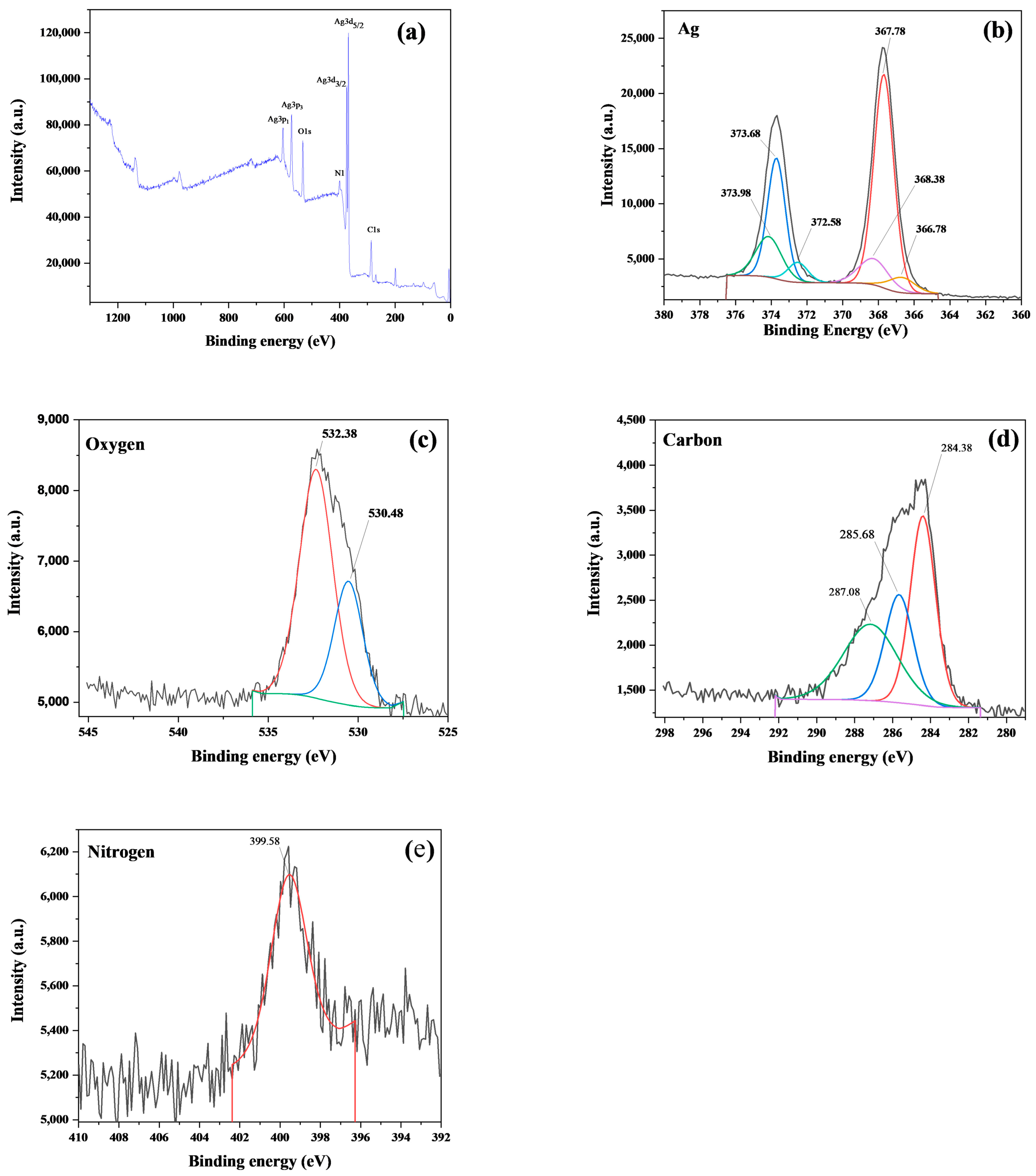 Catalysts 13 01290 g004