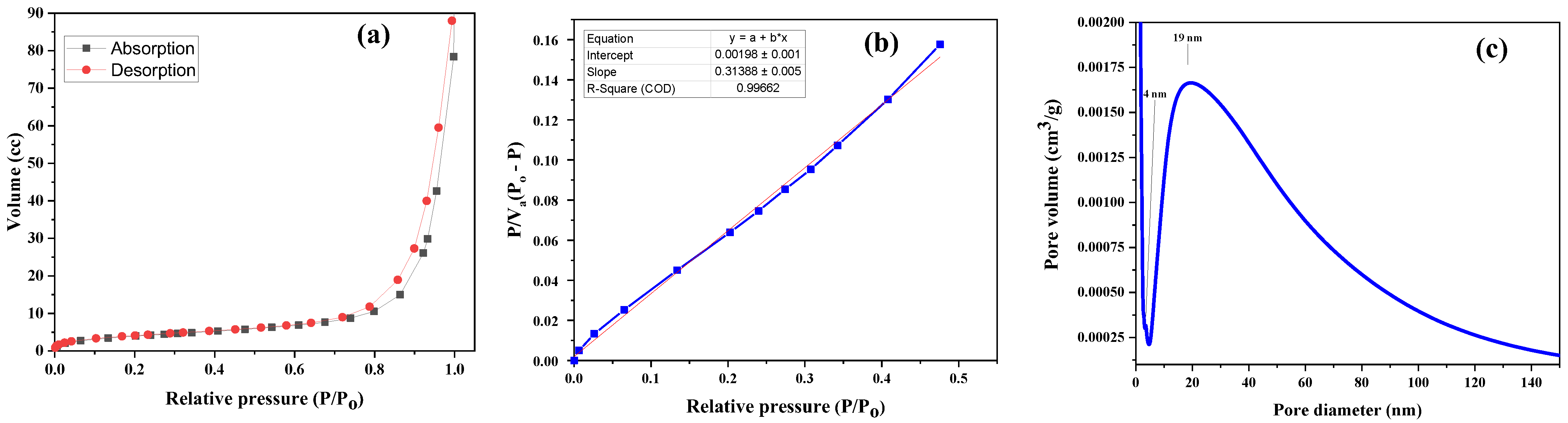 Catalysts 13 01290 g005