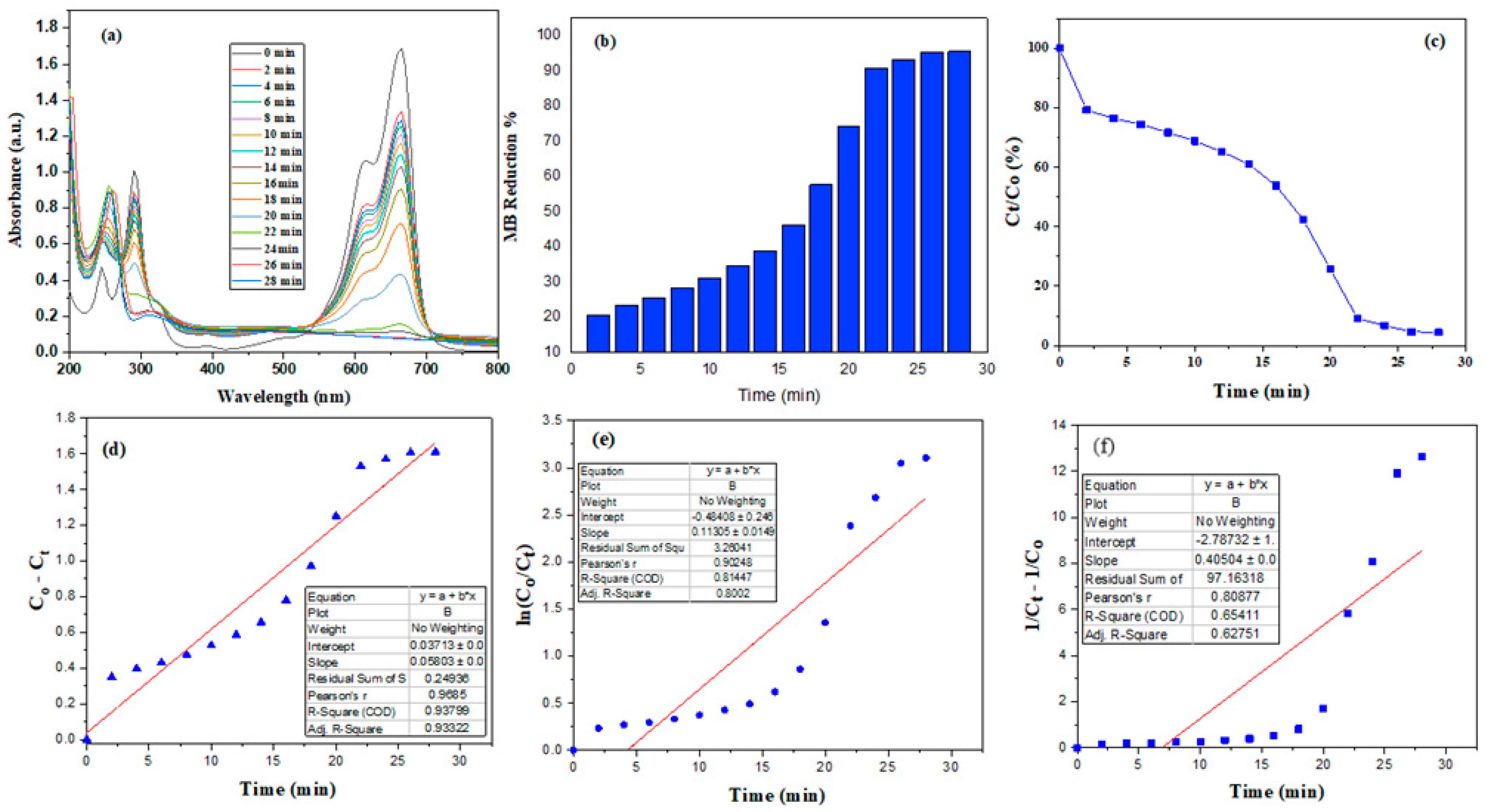 Catalysts 13 01290 g006
