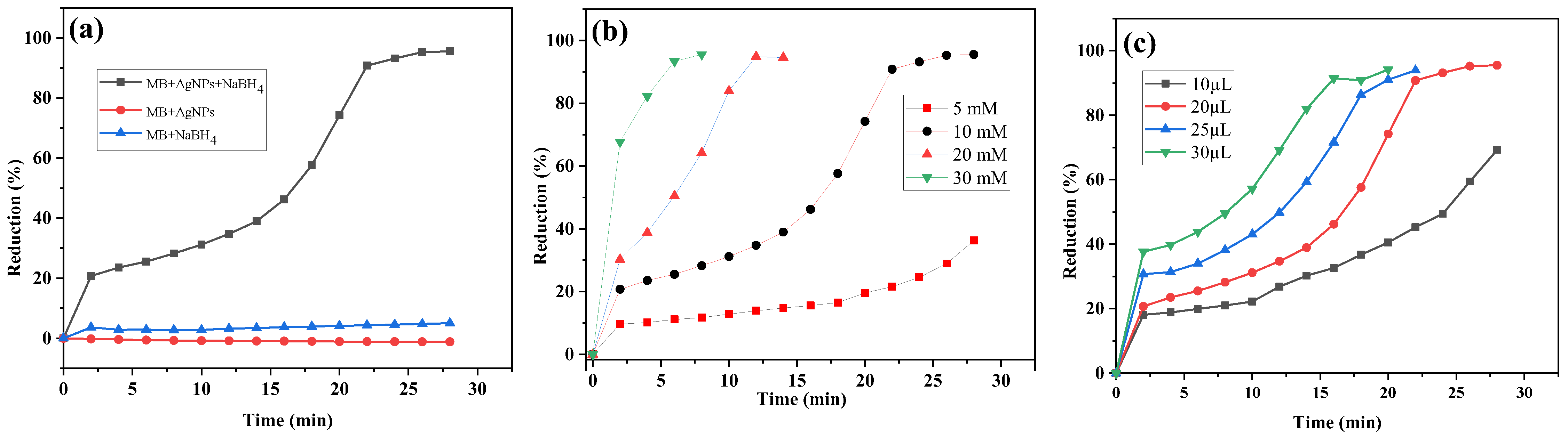 Catalysts 13 01290 g007