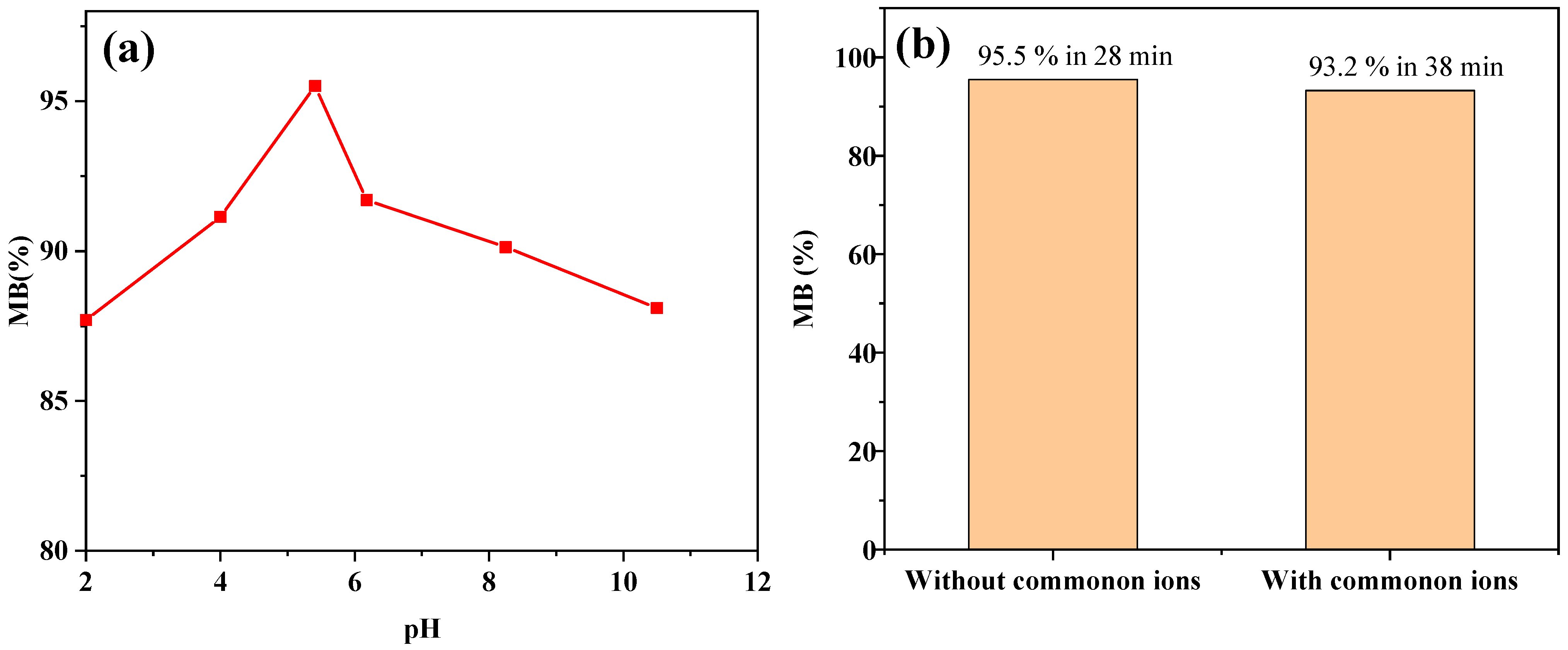 Catalysts 13 01290 g008