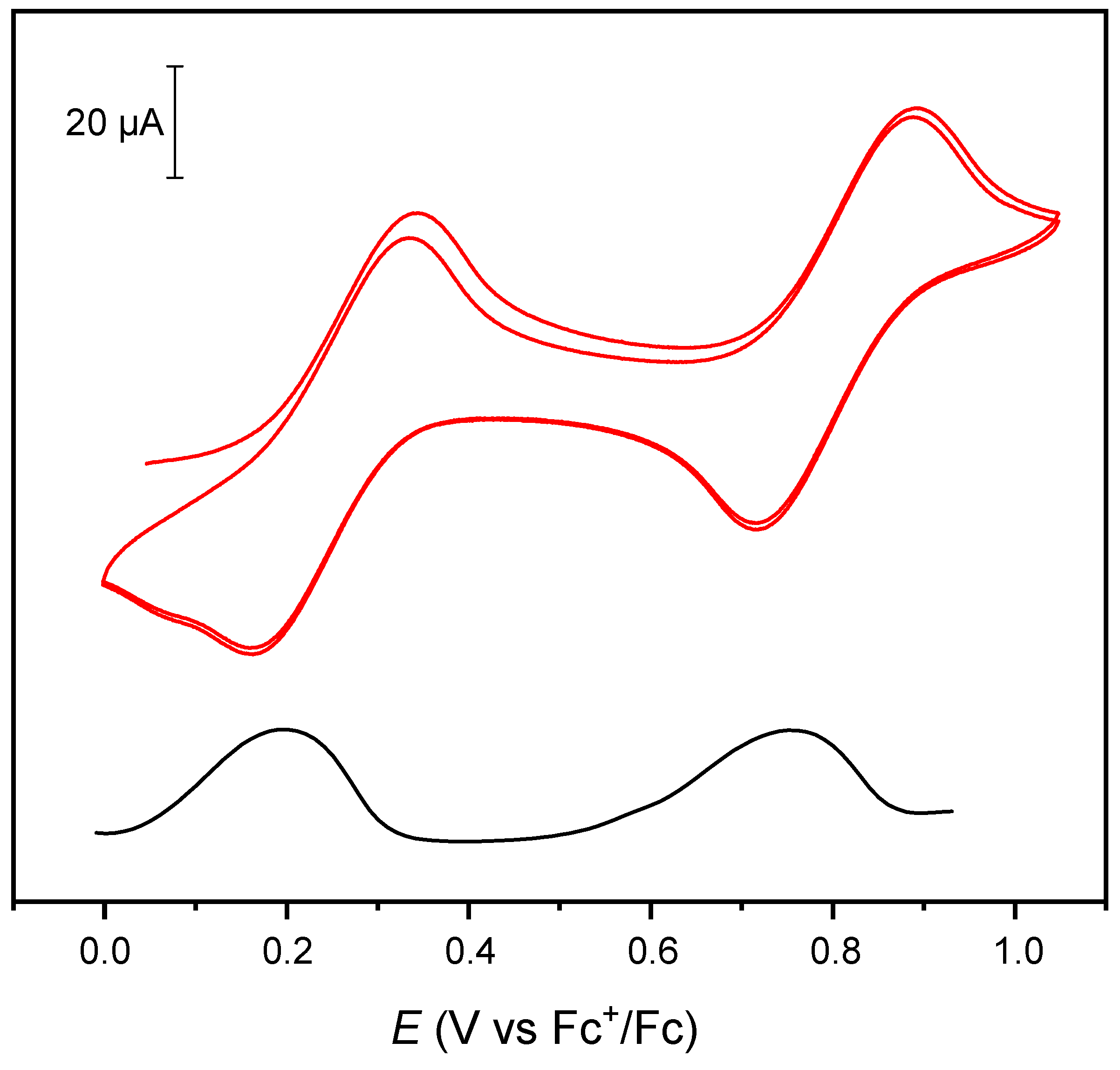 Catalysts 13 01291 g002