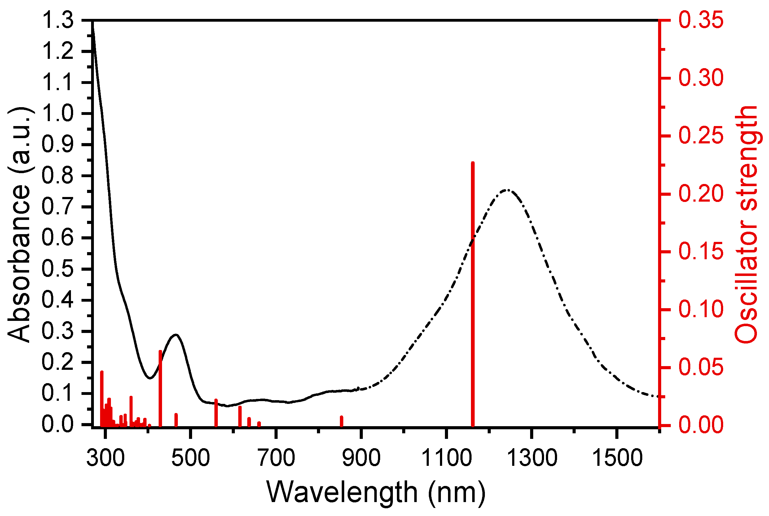 Catalysts 13 01291 g006
