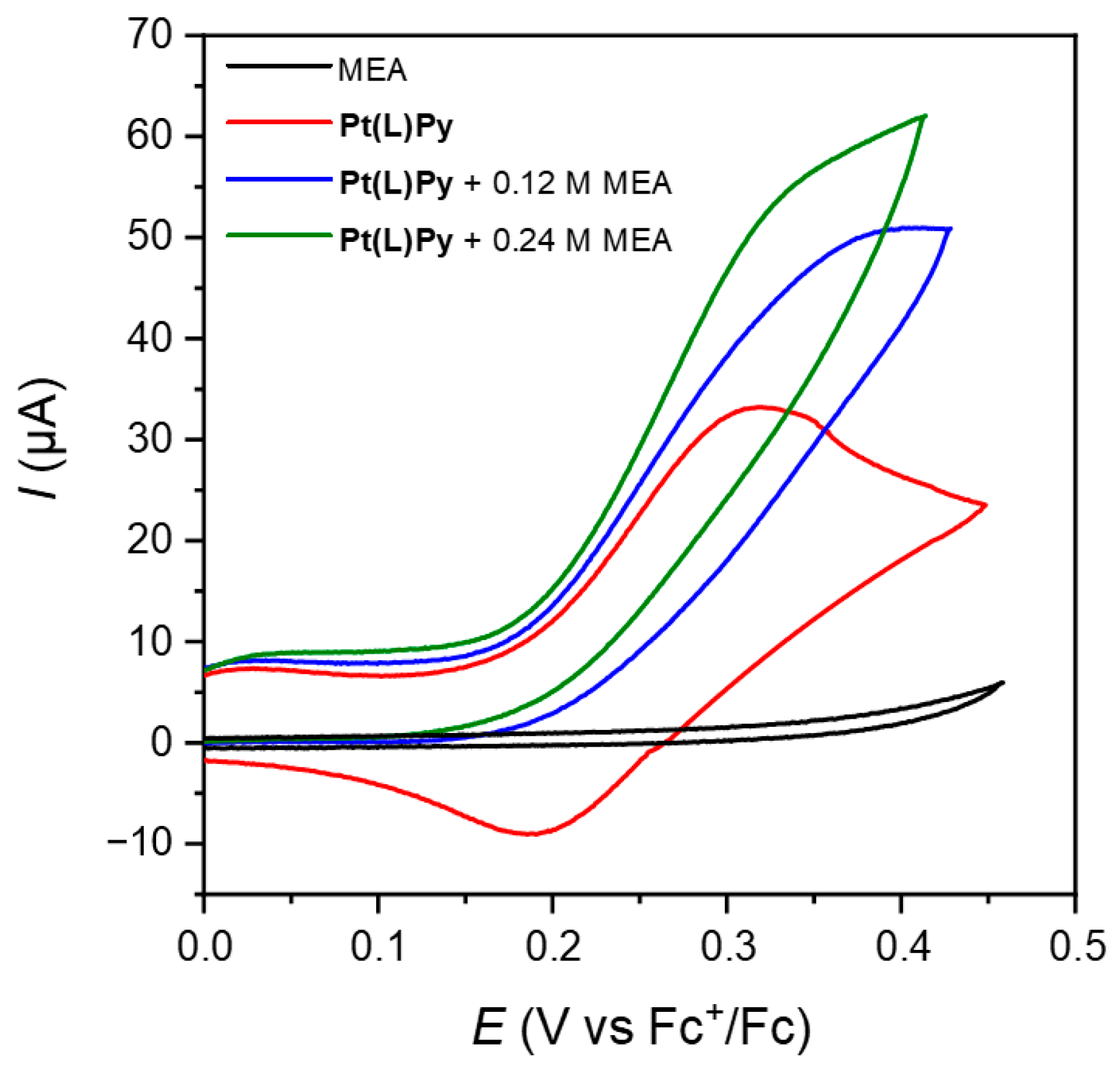 Catalysts 13 01291 g007