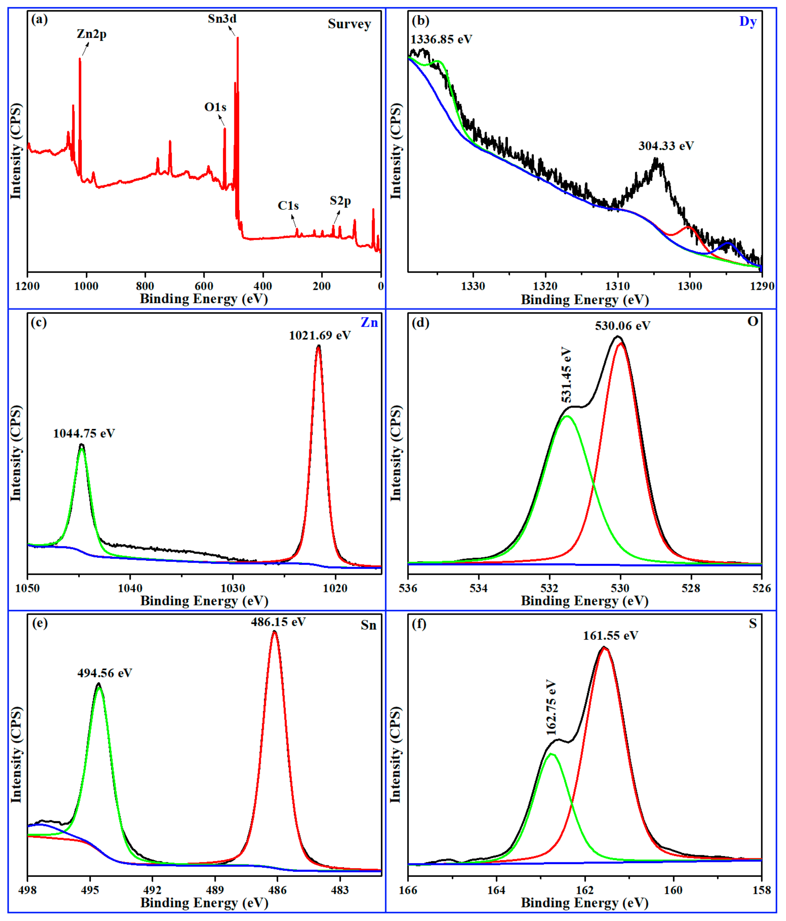 Catalysts 13 01292 g004