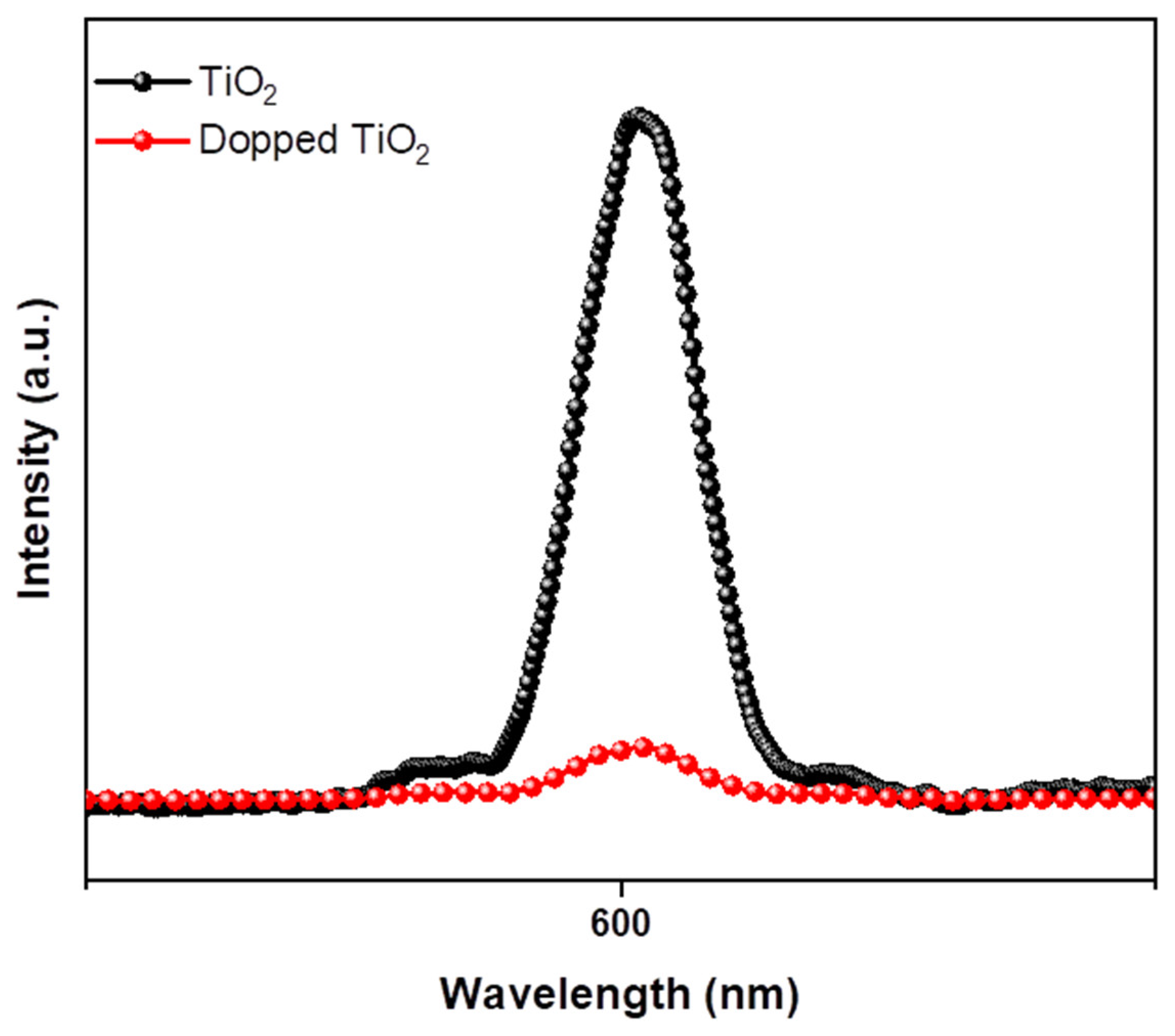 Catalysts 13 01293 g004