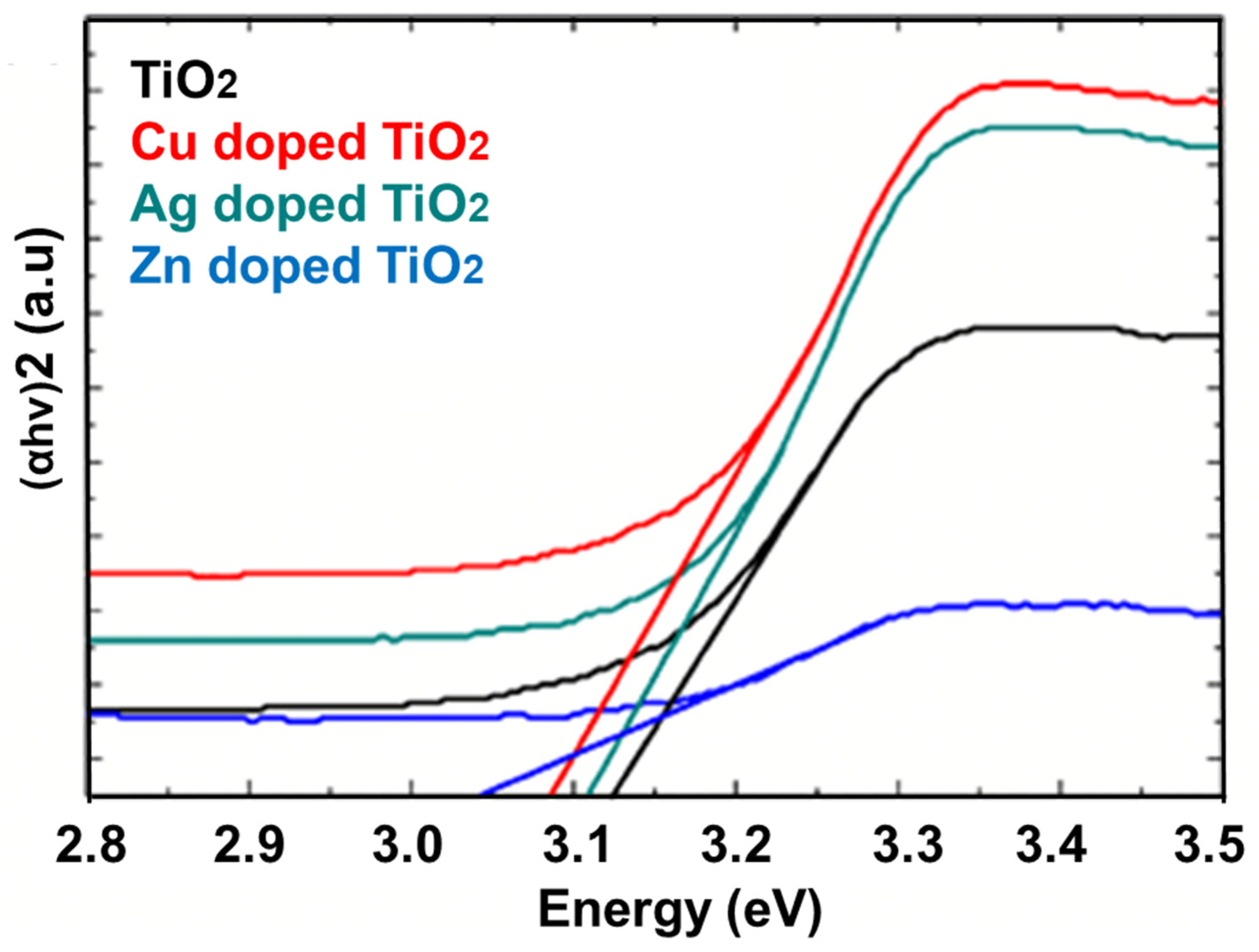 Catalysts 13 01293 g005