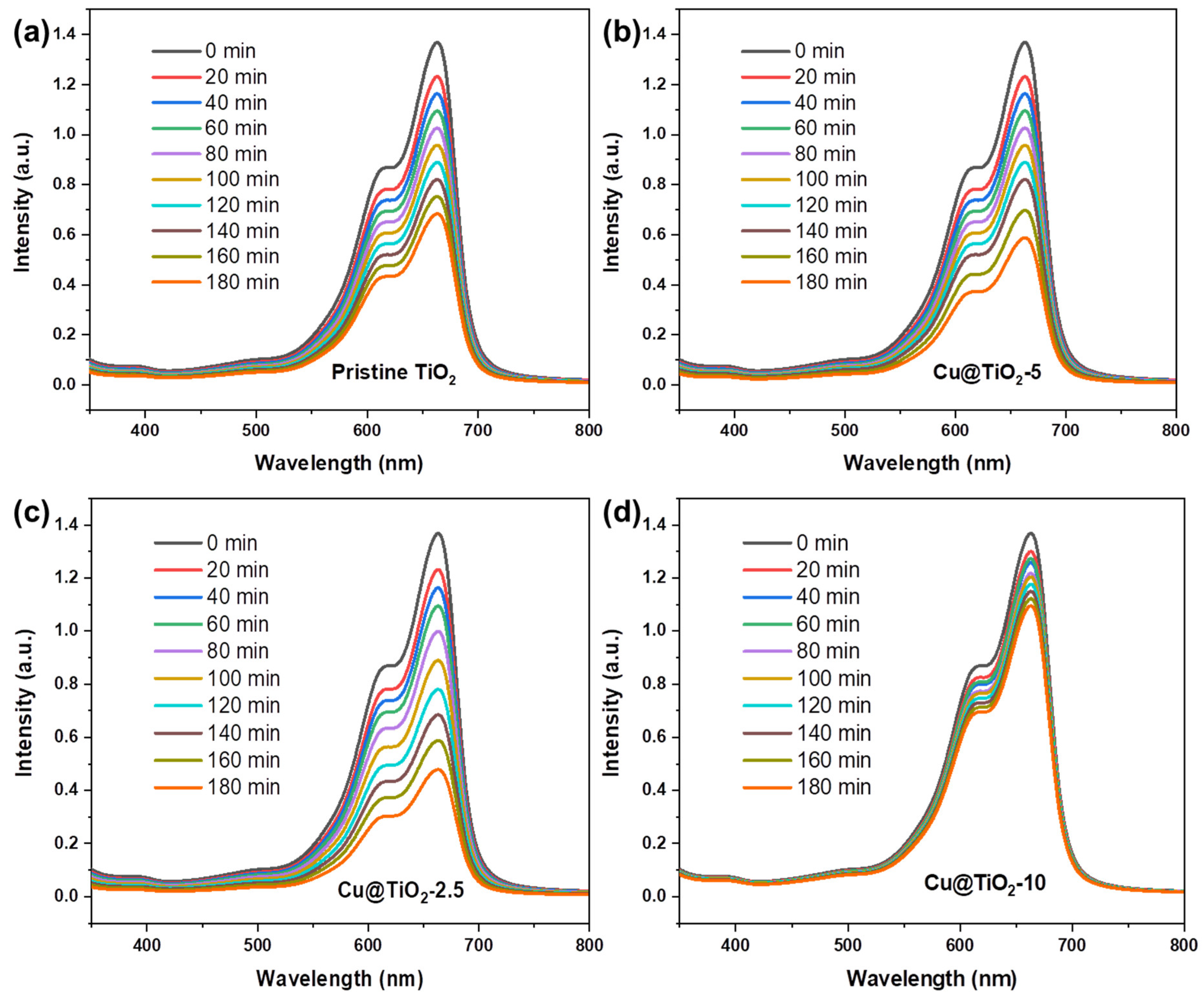 Catalysts 13 01293 g009