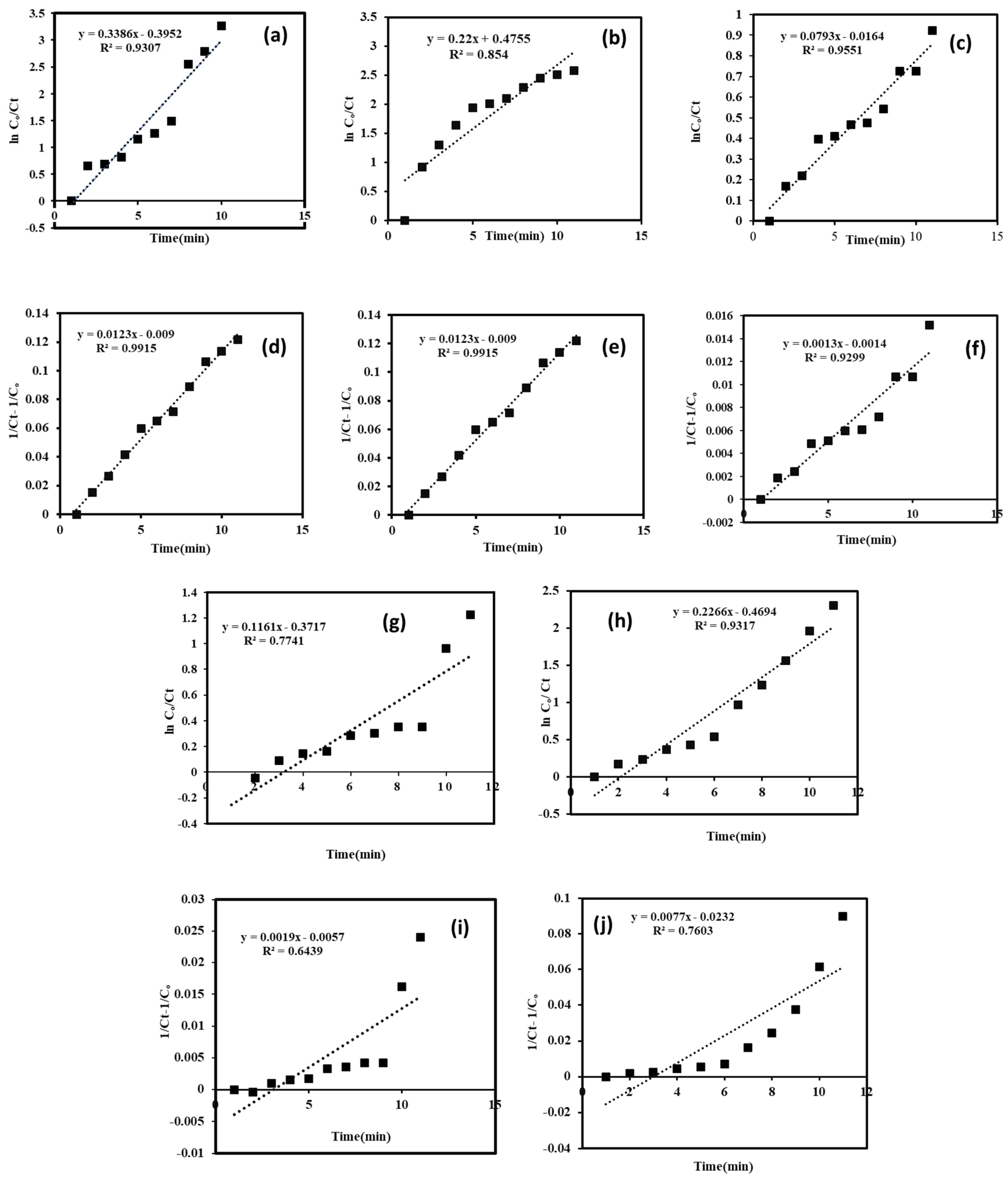 Catalysts 13 01293 g013