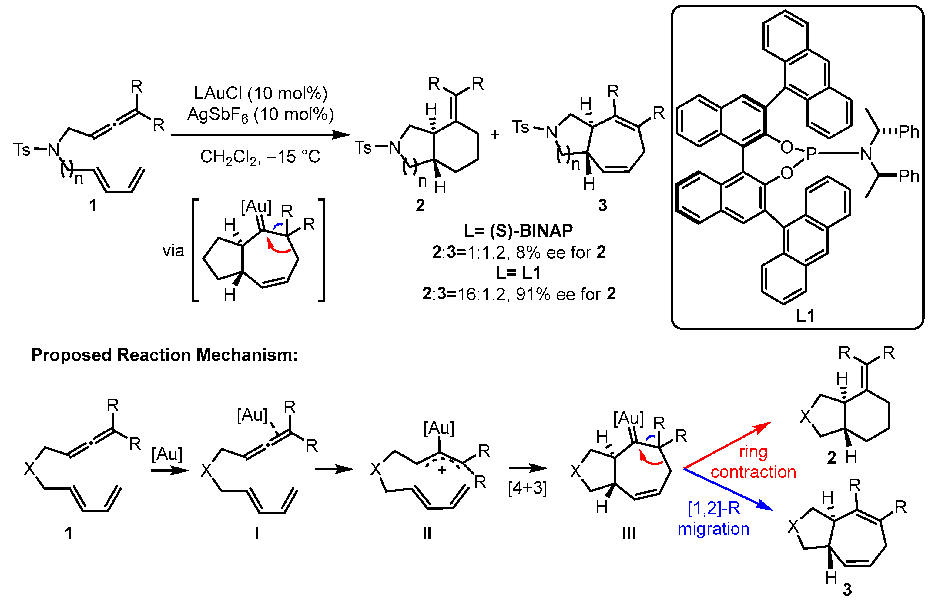 Catalysts 13 01294 sch001