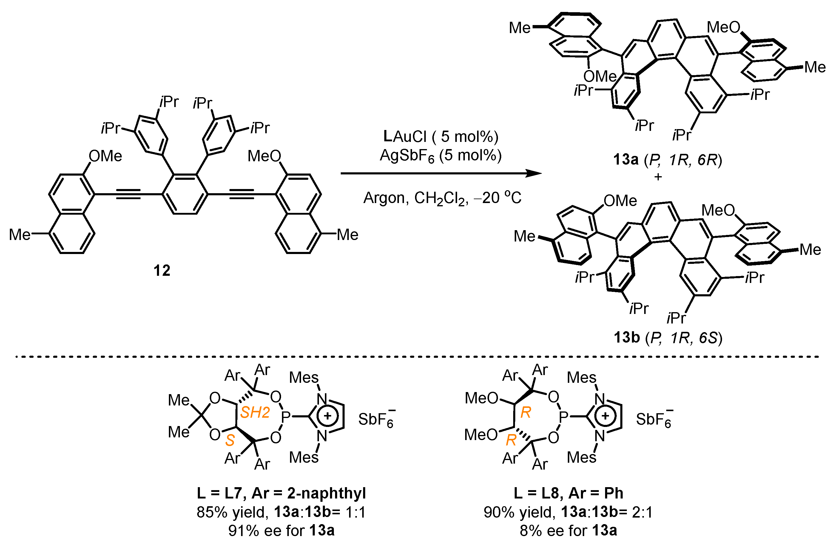 Catalysts 13 01294 sch005