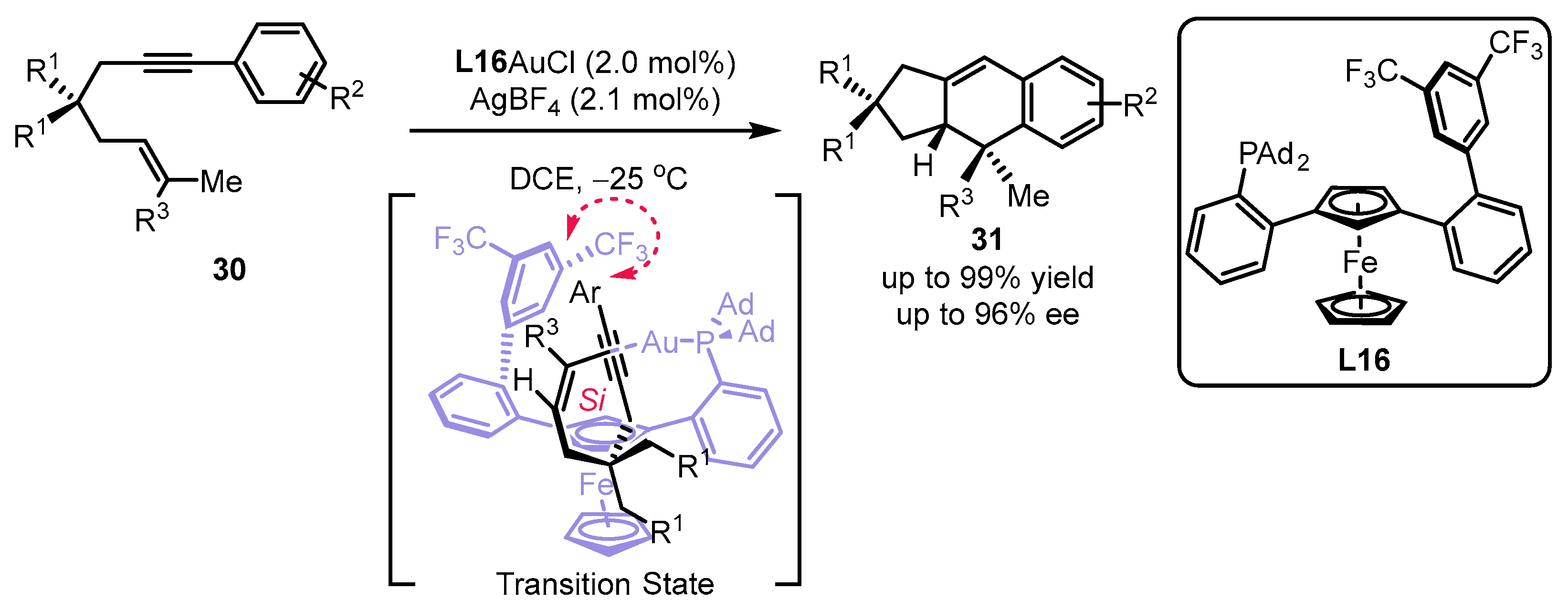 Catalysts 13 01294 sch011