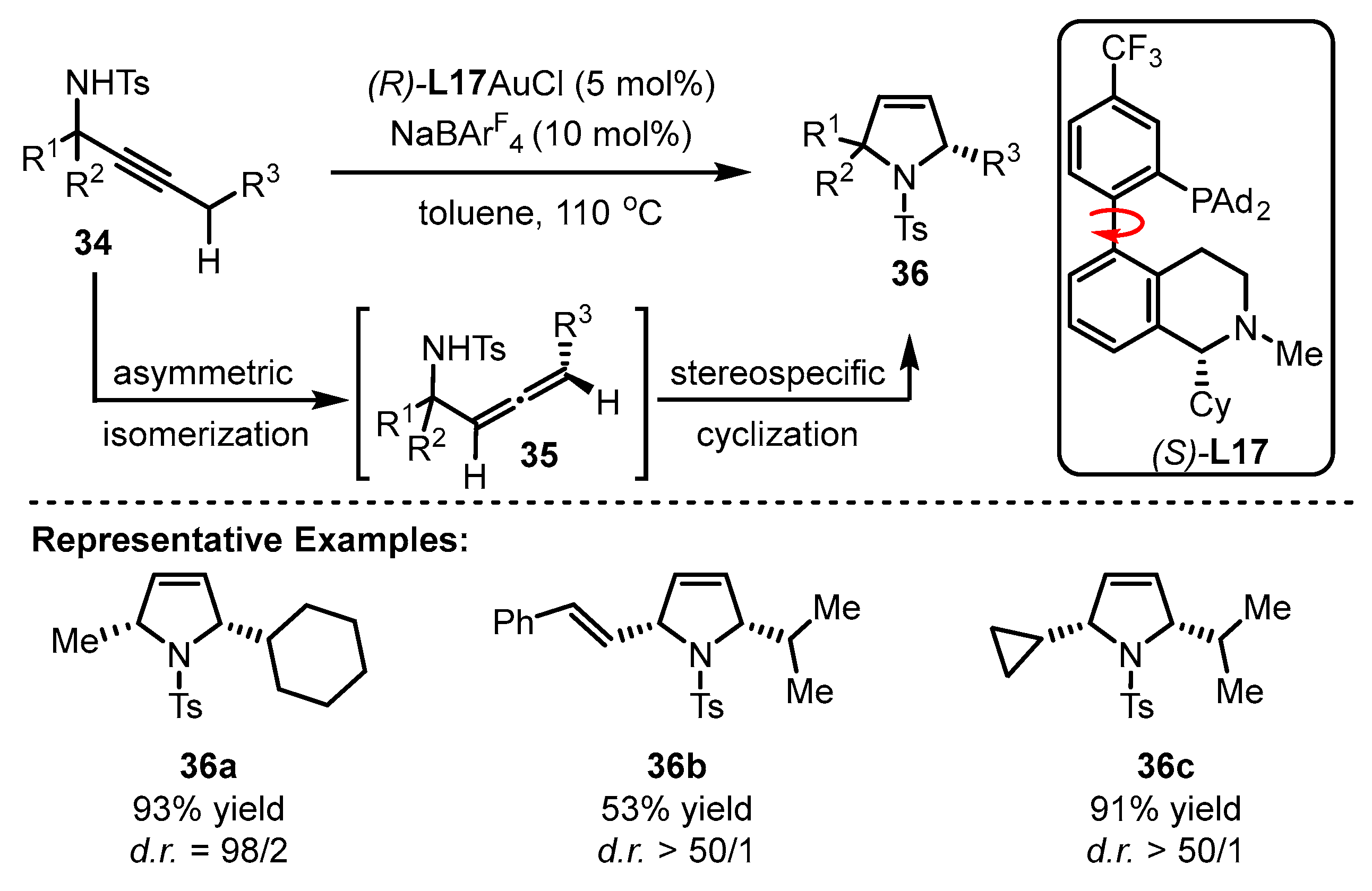 Catalysts 13 01294 sch015