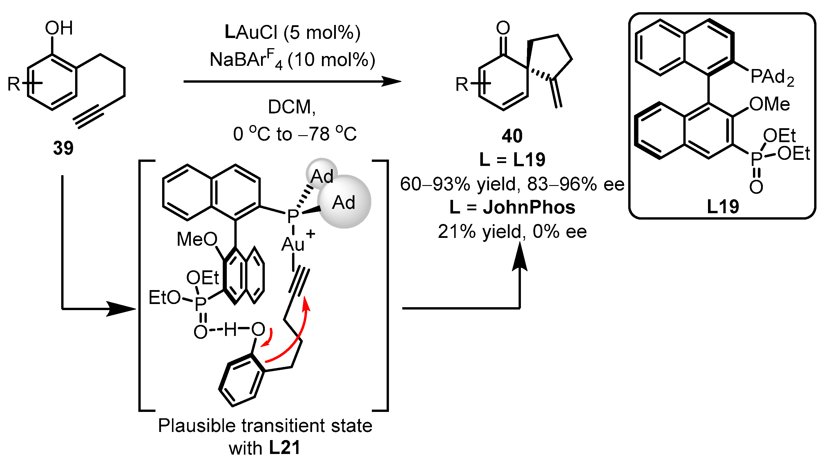 Catalysts 13 01294 sch017