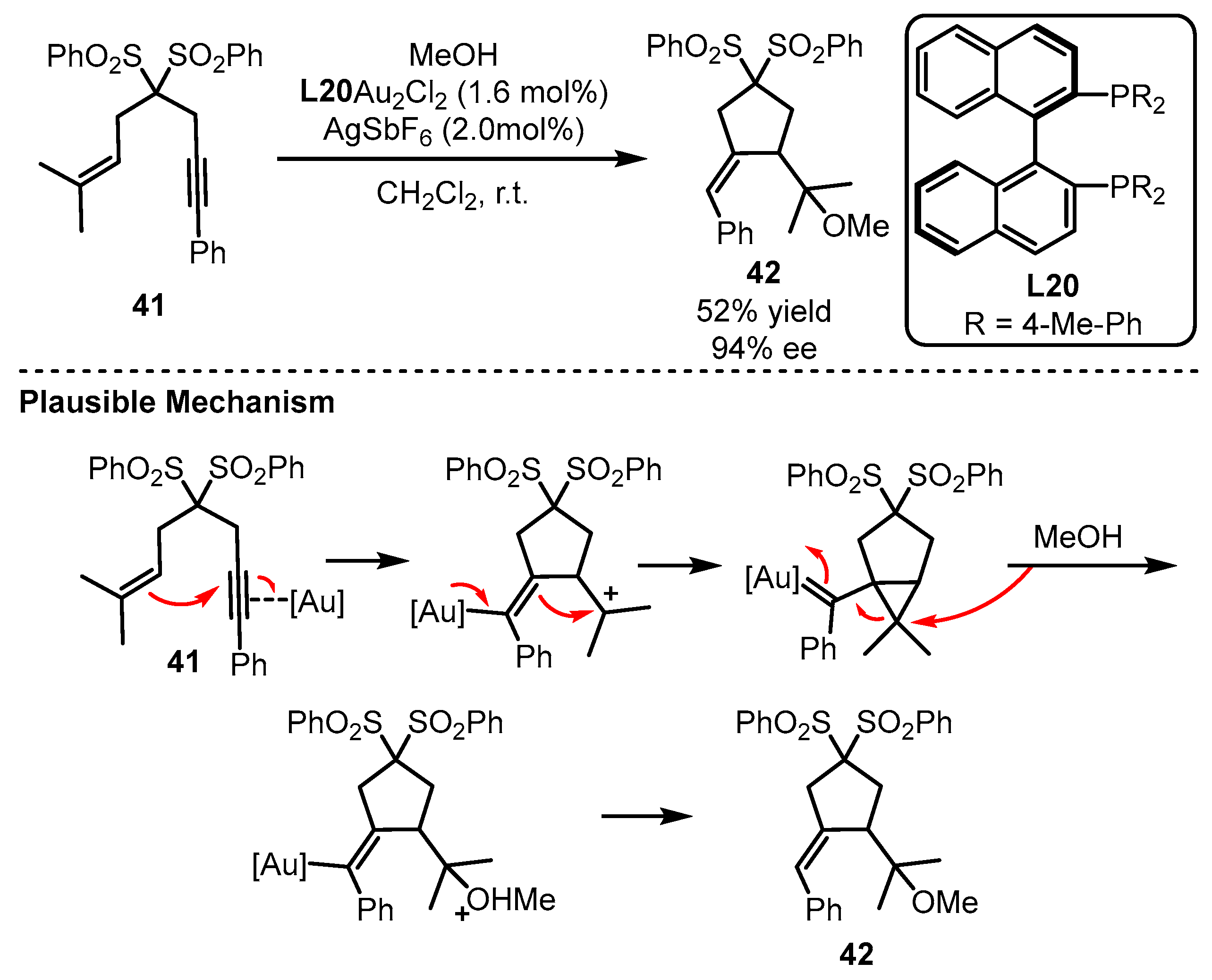 Catalysts 13 01294 sch018
