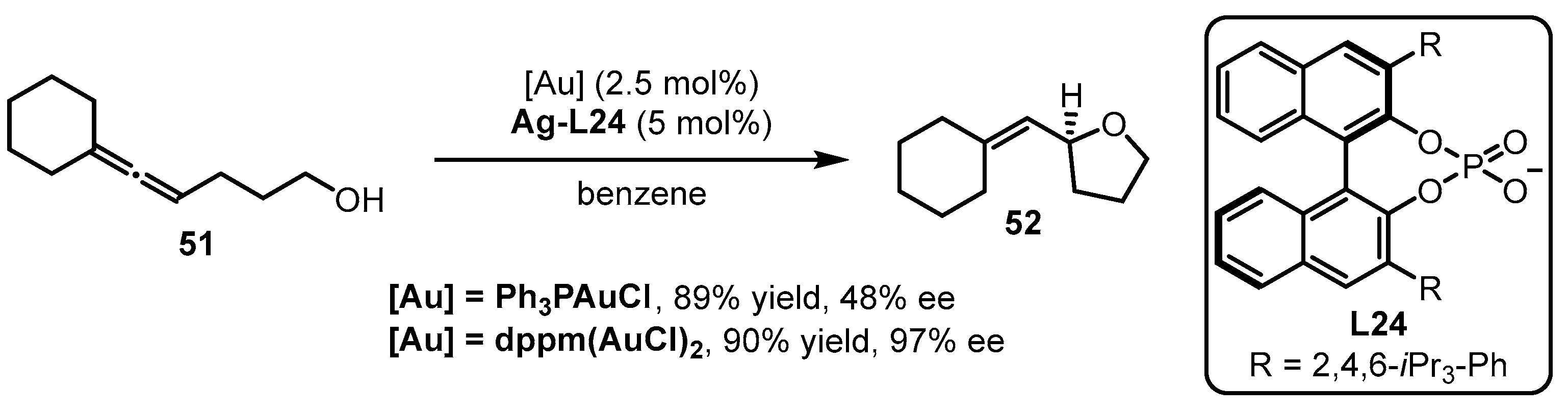 Catalysts 13 01294 sch022