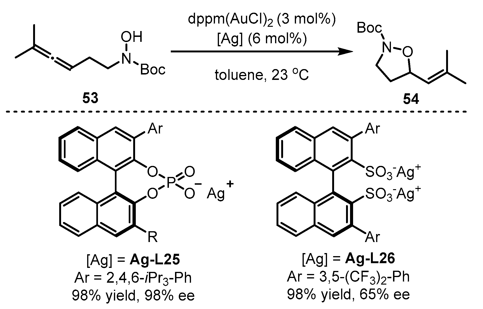 Catalysts 13 01294 sch023