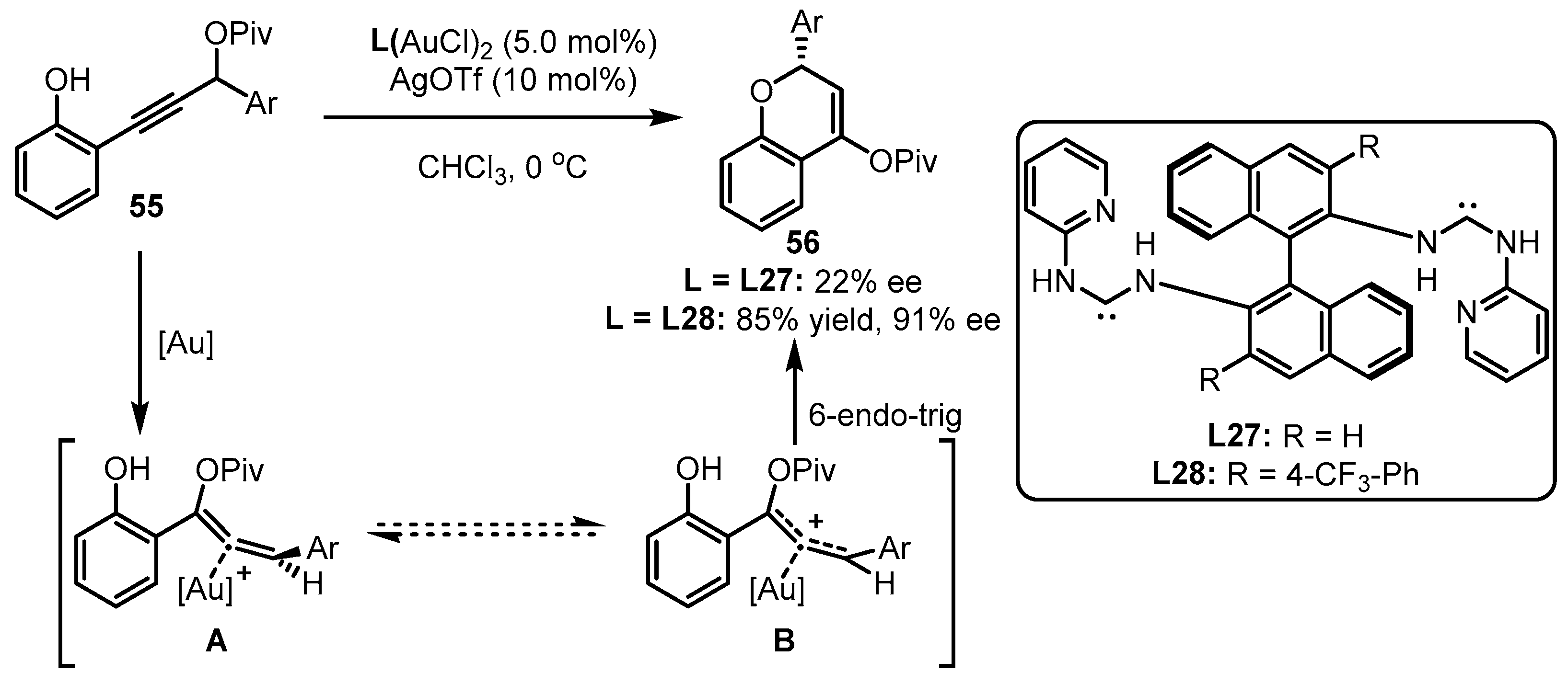 Catalysts 13 01294 sch024