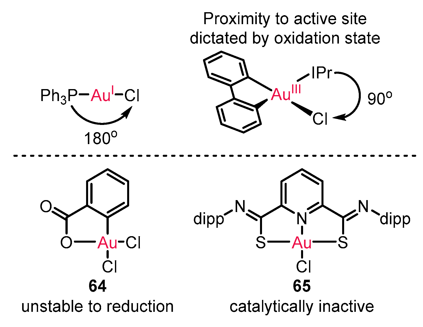 Catalysts 13 01294 sch028