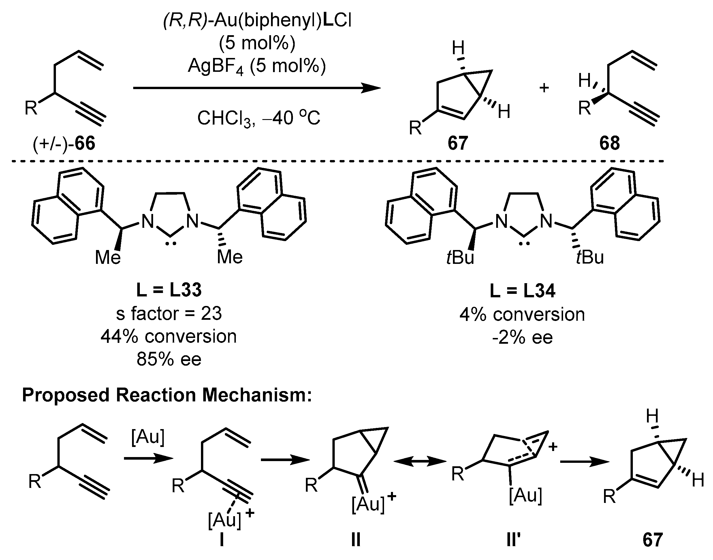 Catalysts 13 01294 sch029