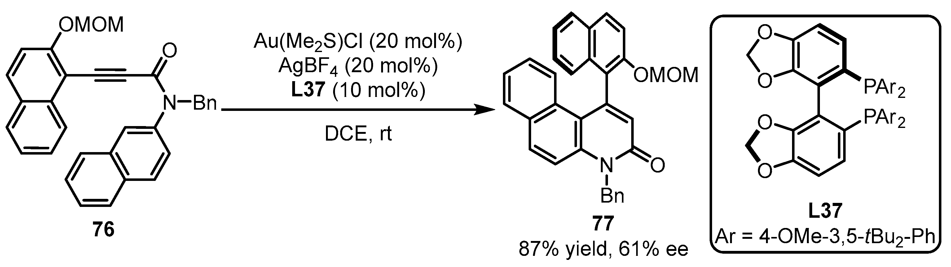 Catalysts 13 01294 sch032