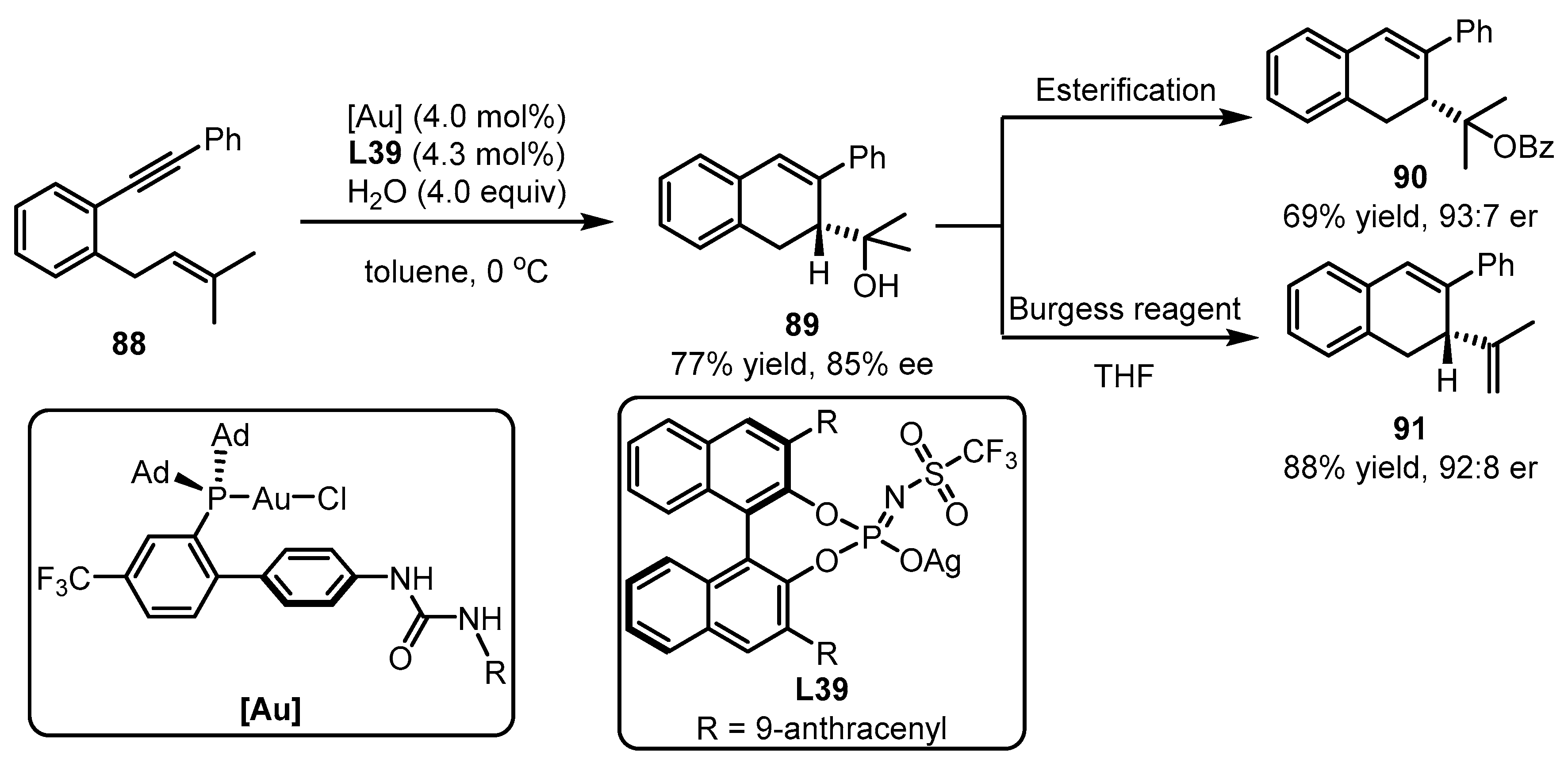 Catalysts 13 01294 sch036