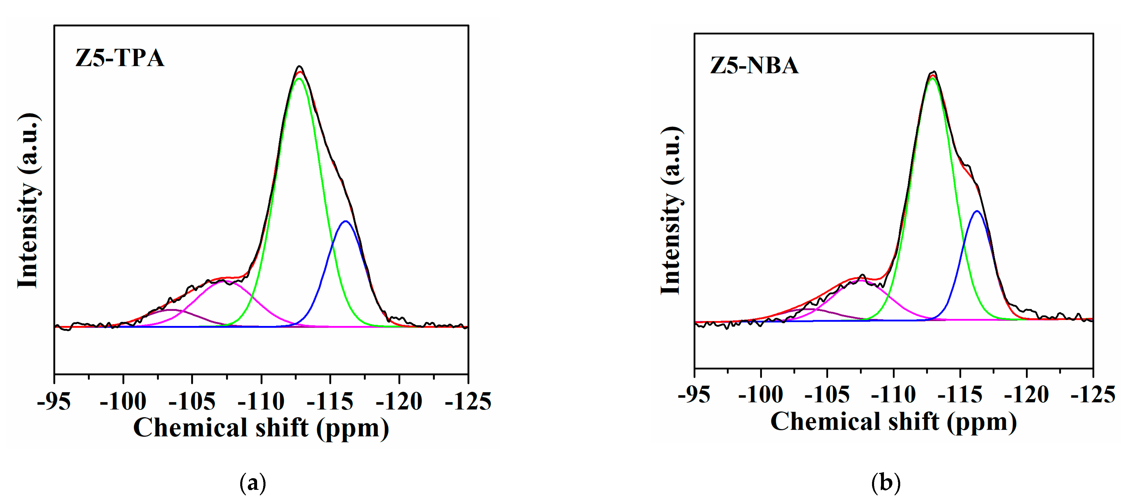 Catalysts 13 01295 g005