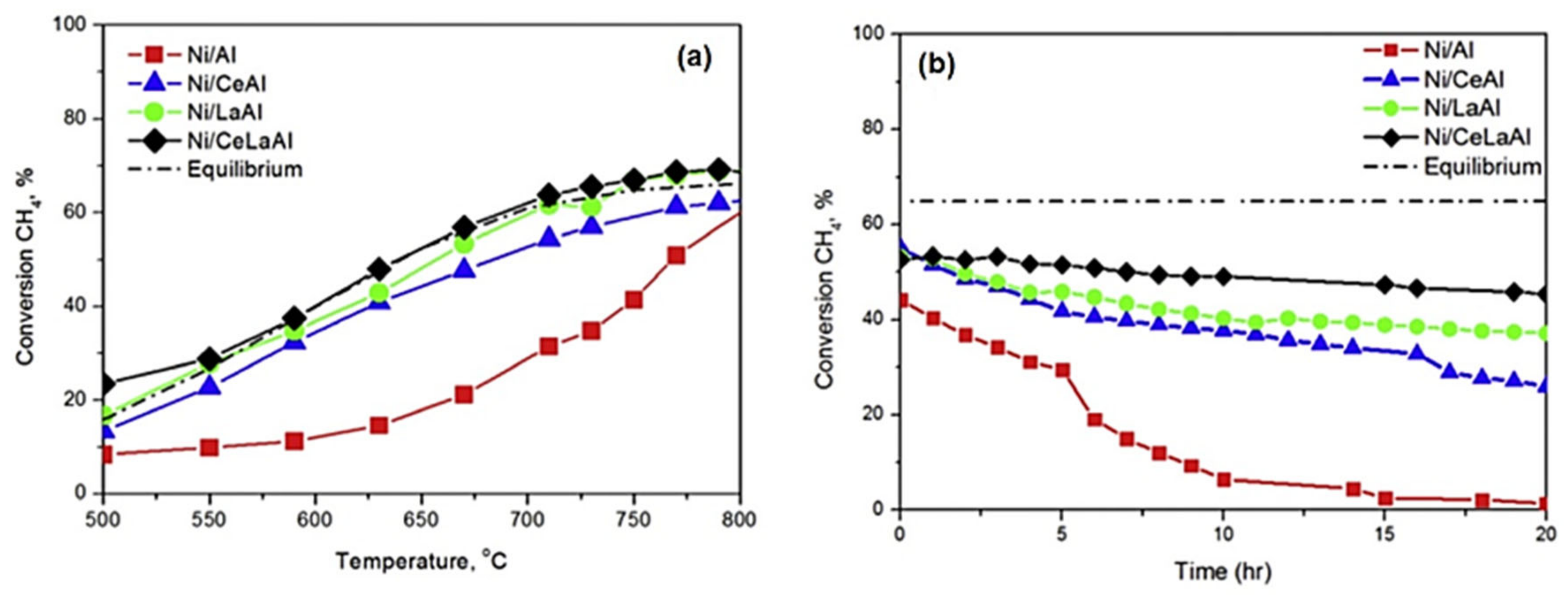 Catalysts 13 01296 g004